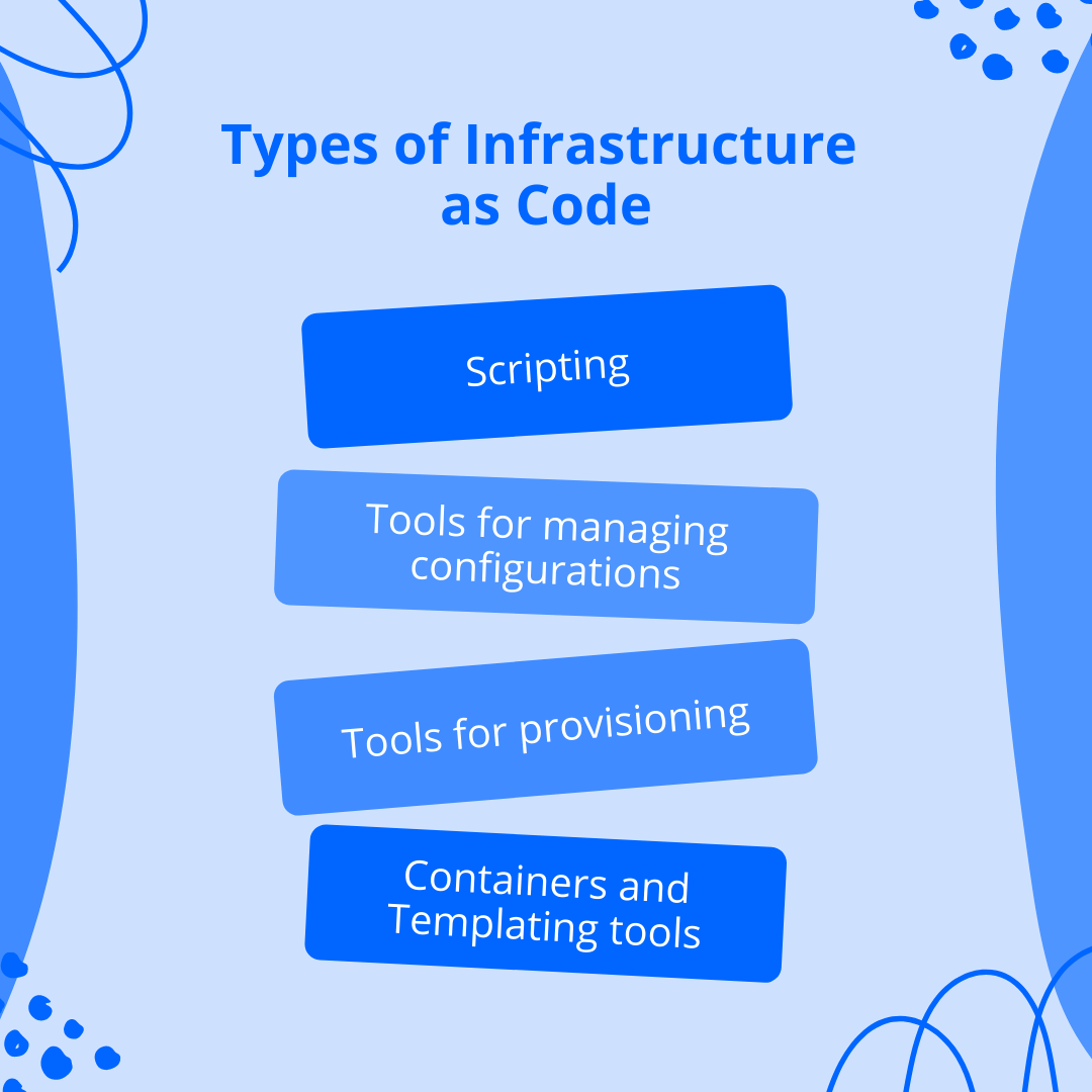 Types of Infrastructure as Code