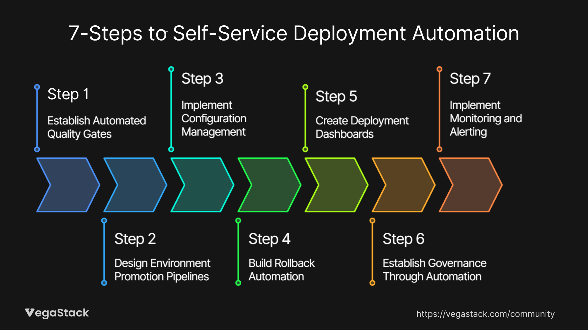 Deployment Automation: How Self-Service Release Capabilities Reduce Release Time by 75%
