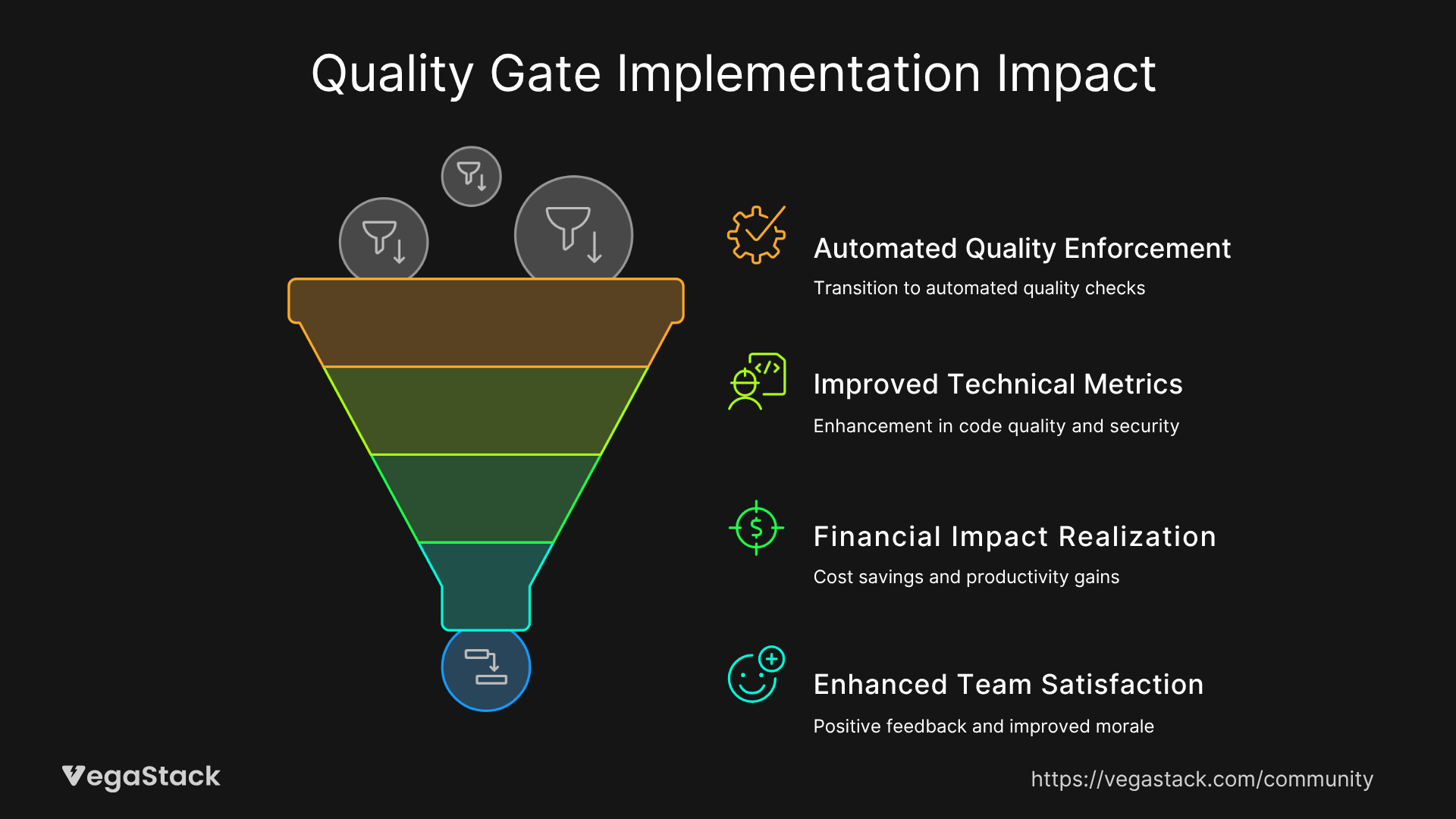 Code Quality Gates: Implementing Standards Without Blocking Development, Boost Velocity by 40%