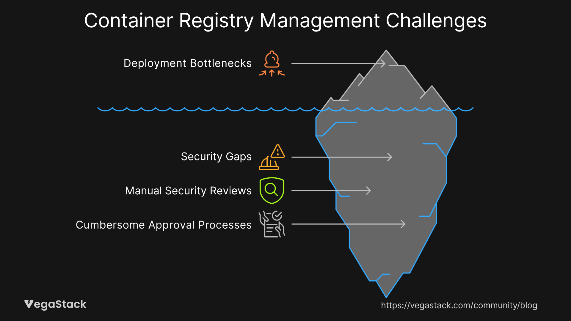 The Container Registry Management Challenge