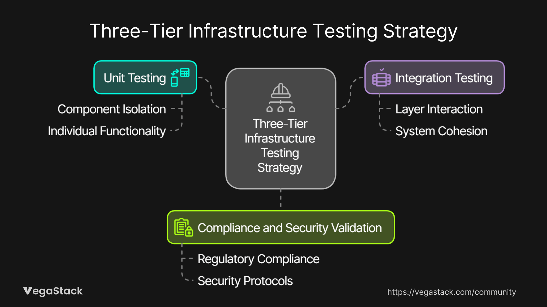 Infrastructure Testing Strategies: Reduce Production Failures by 85% Before Deployment