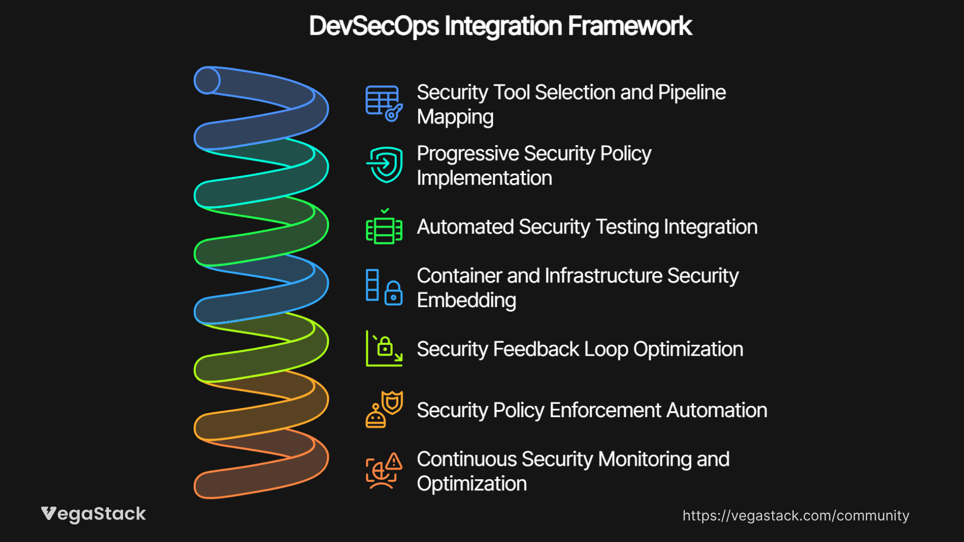 Our DevSecOps Integration Framework