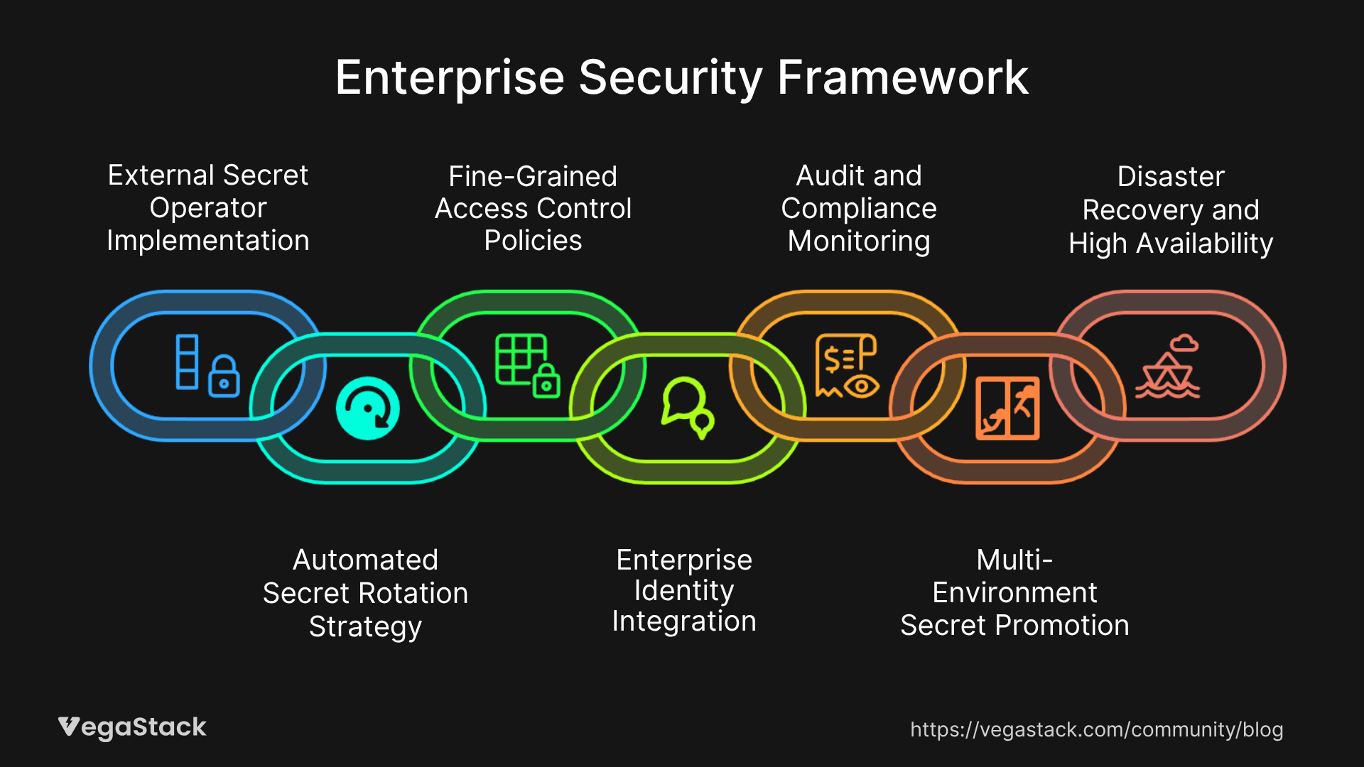Enterprise Security Framework