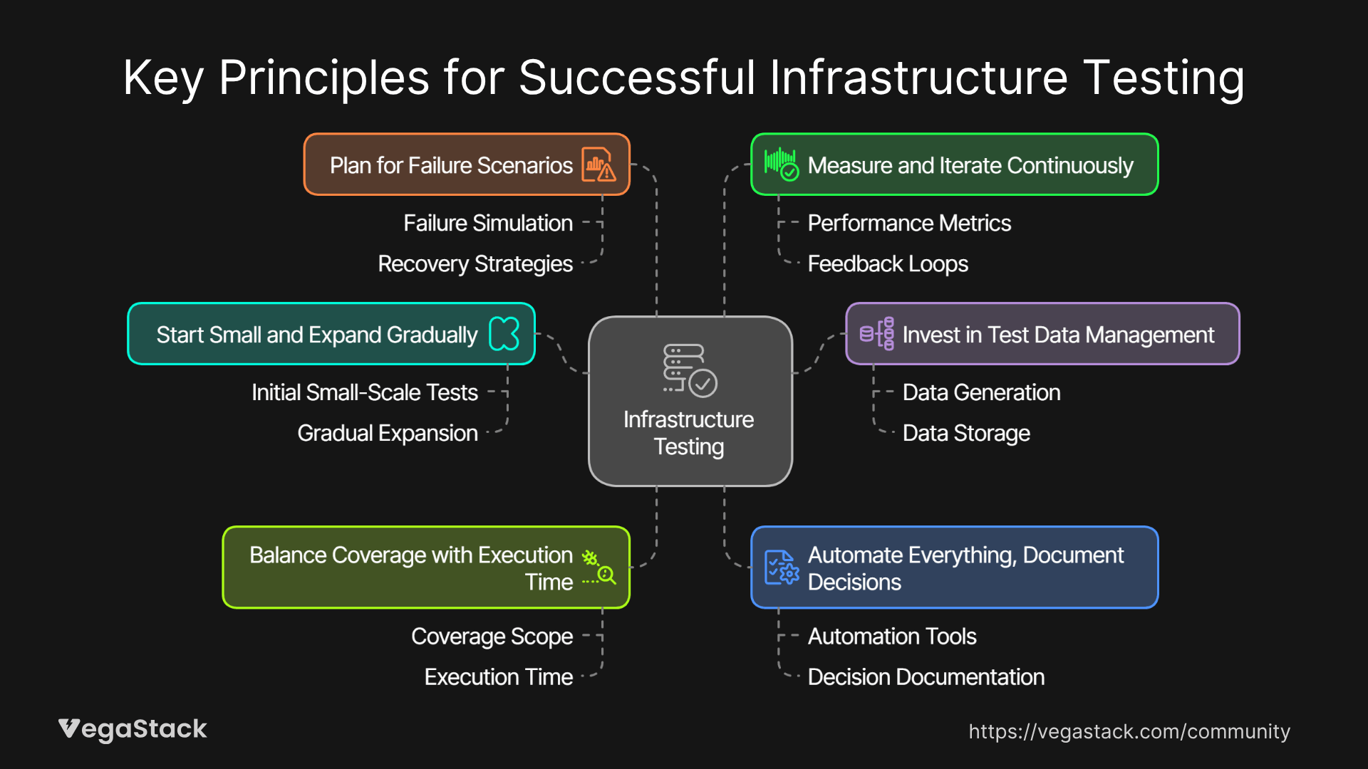 Infrastructure Testing Strategies: Reduce Production Failures by 85% Before Deployment