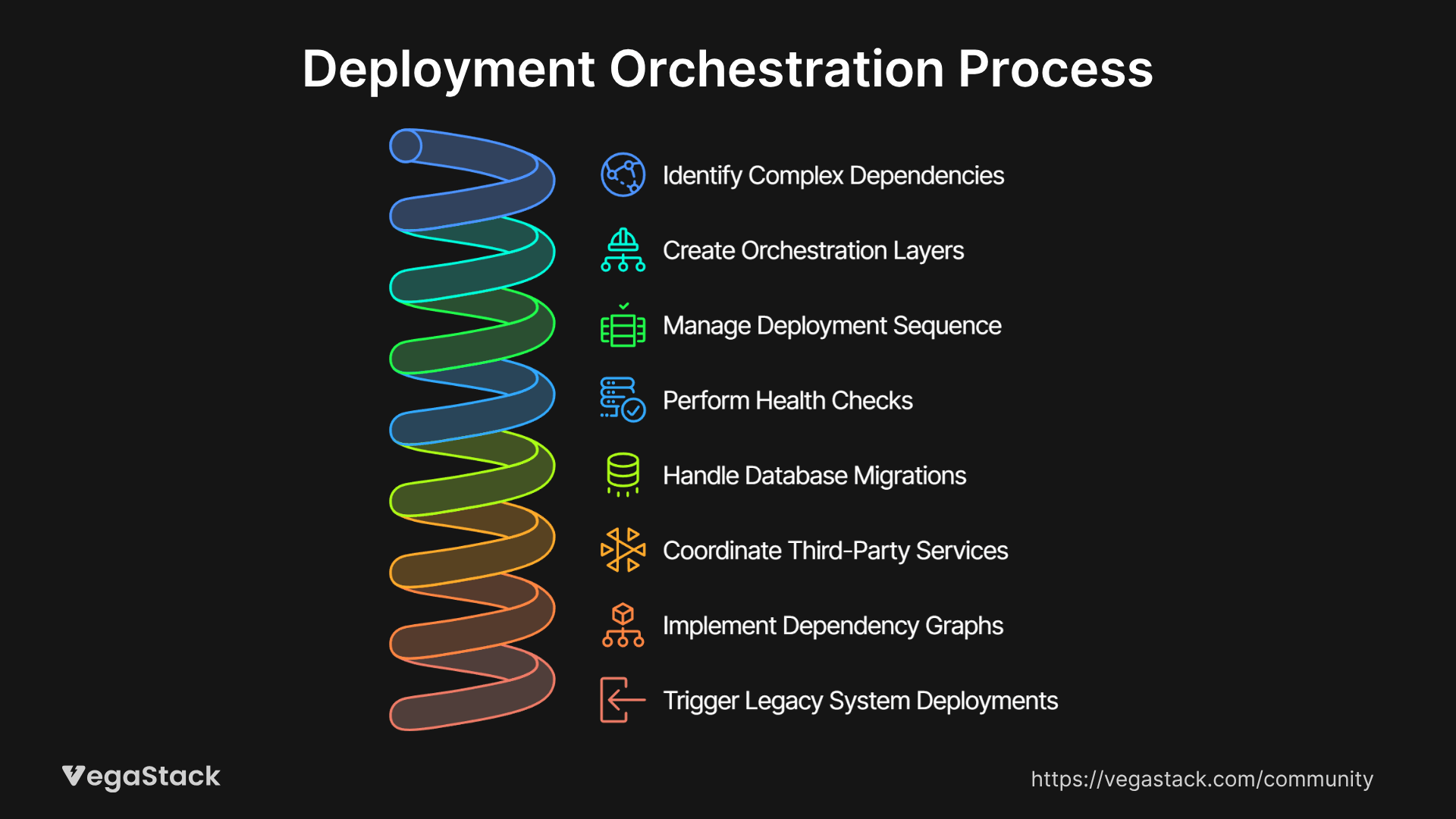 Deployment Automation: How Self-Service Release Capabilities Reduce Release Time by 75%