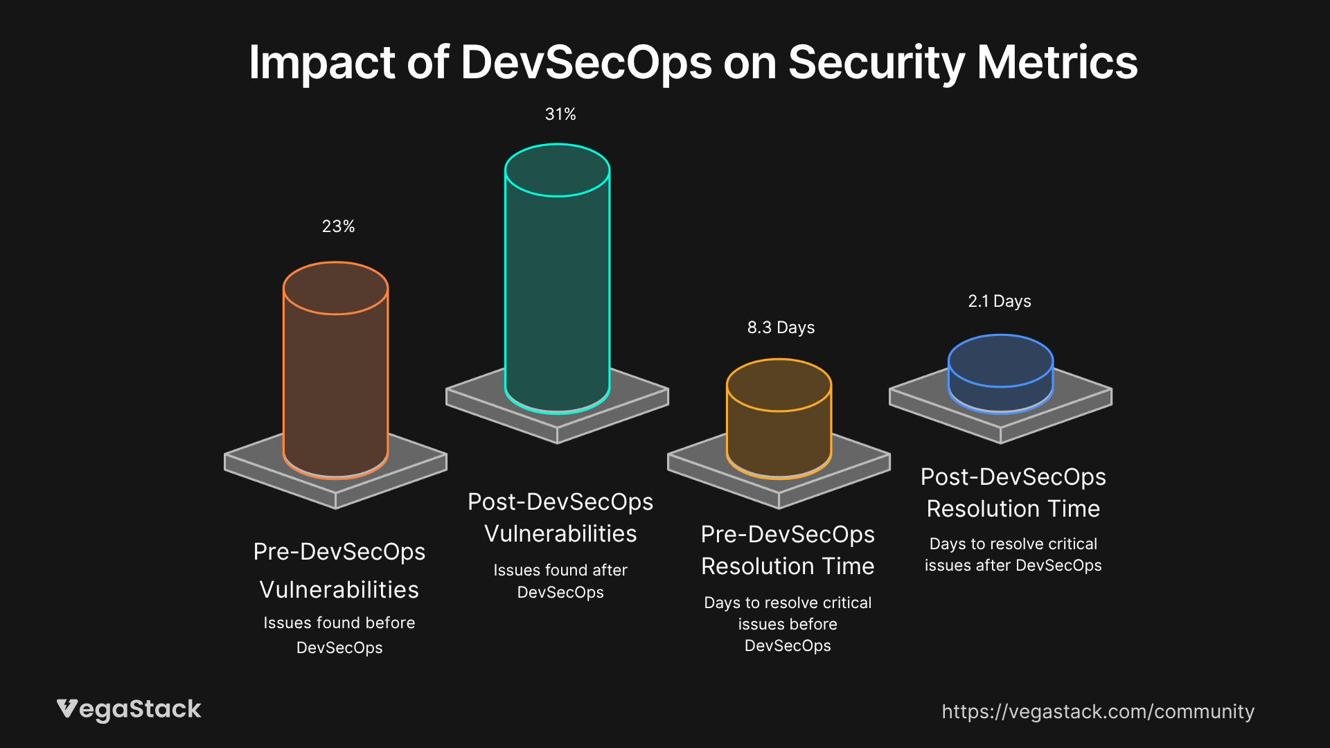 Security Effectiveness Metrics