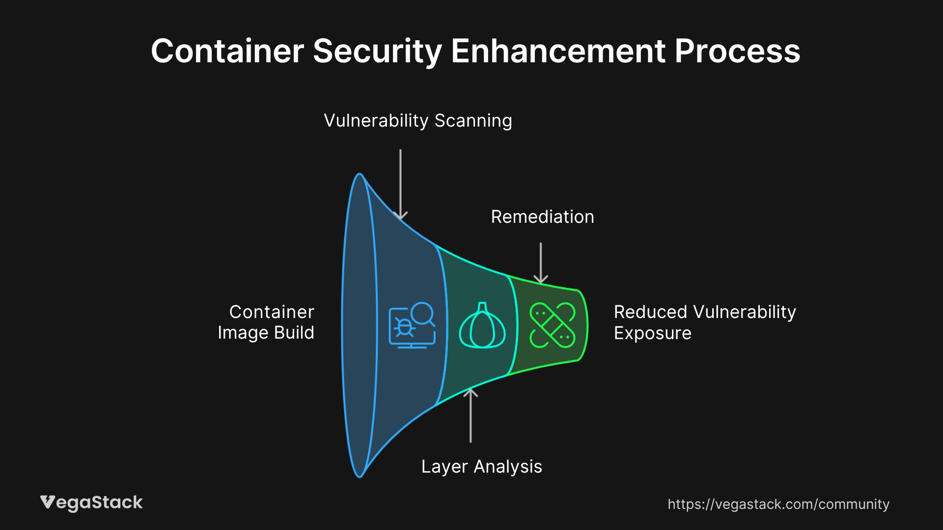 Image Scanning at Build Time