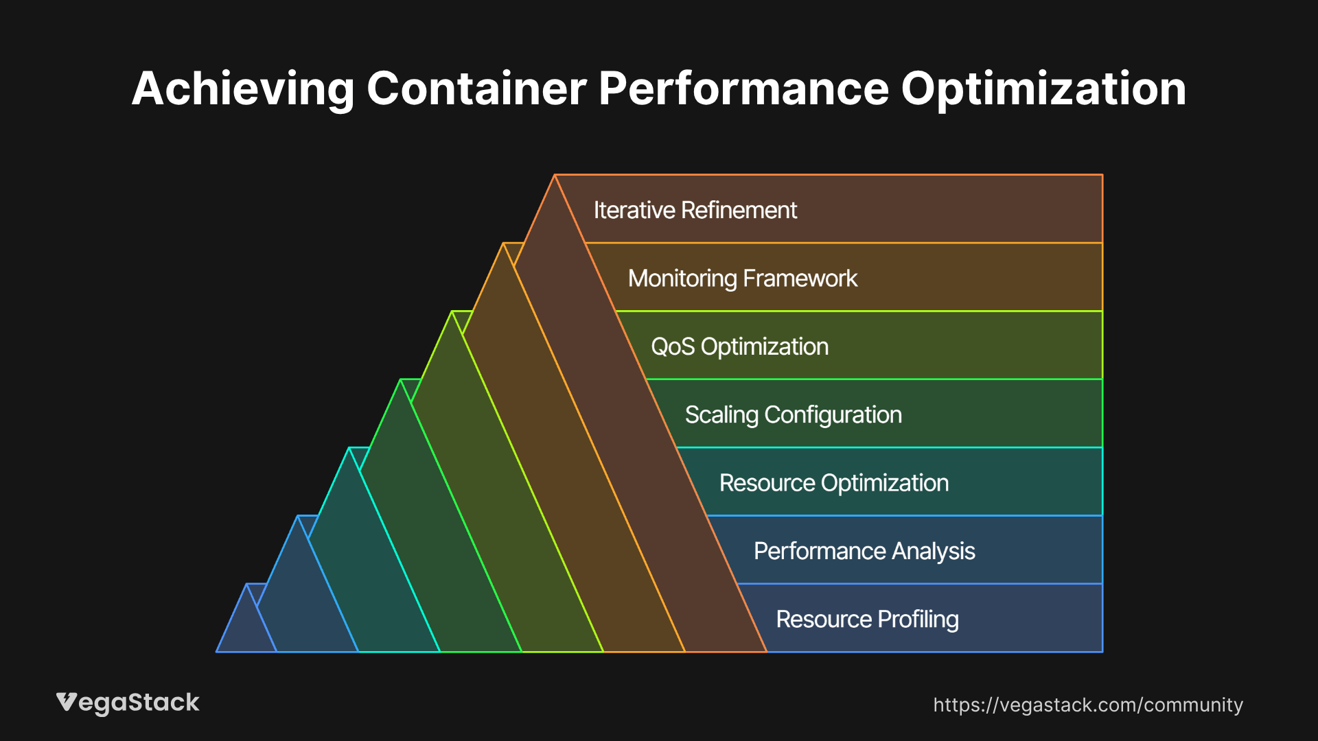 Systematic Container Right-Sizing Framework