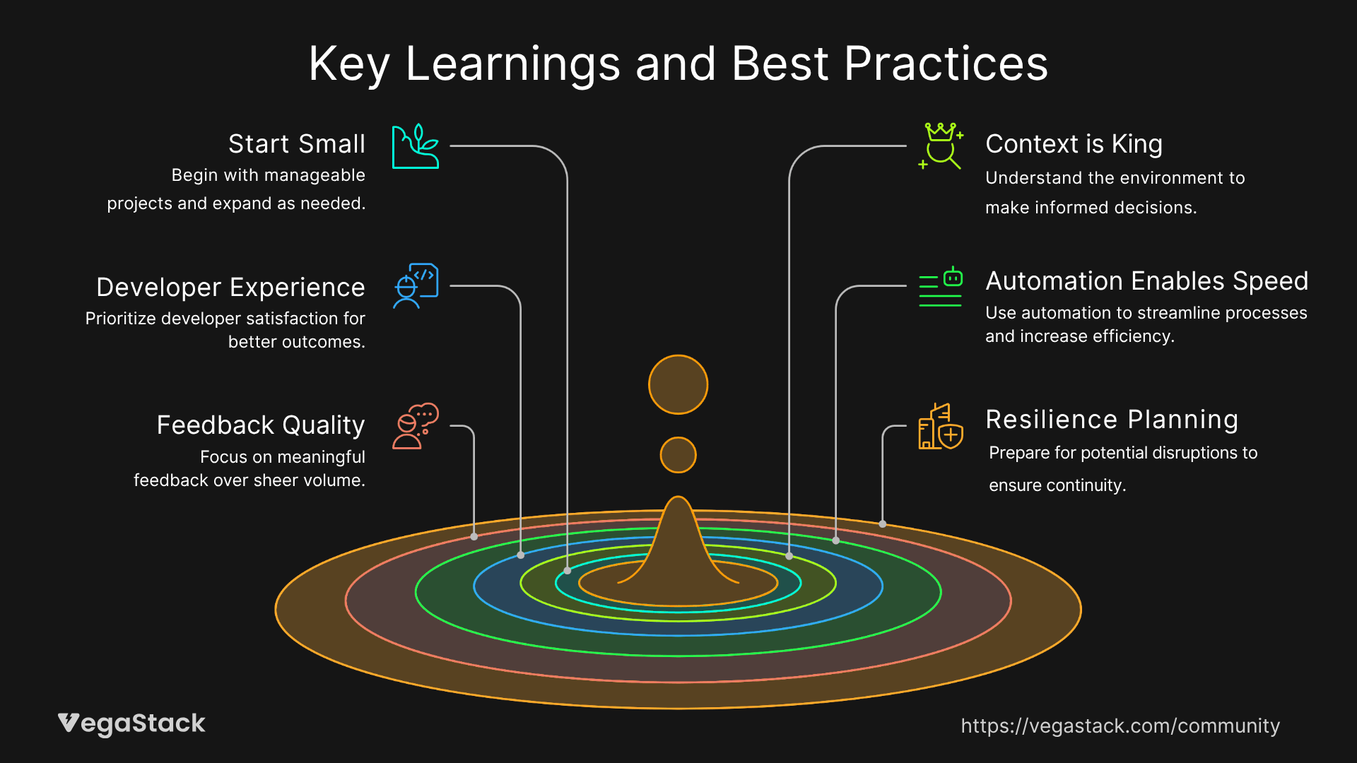 Key Learnings & Best Practices
