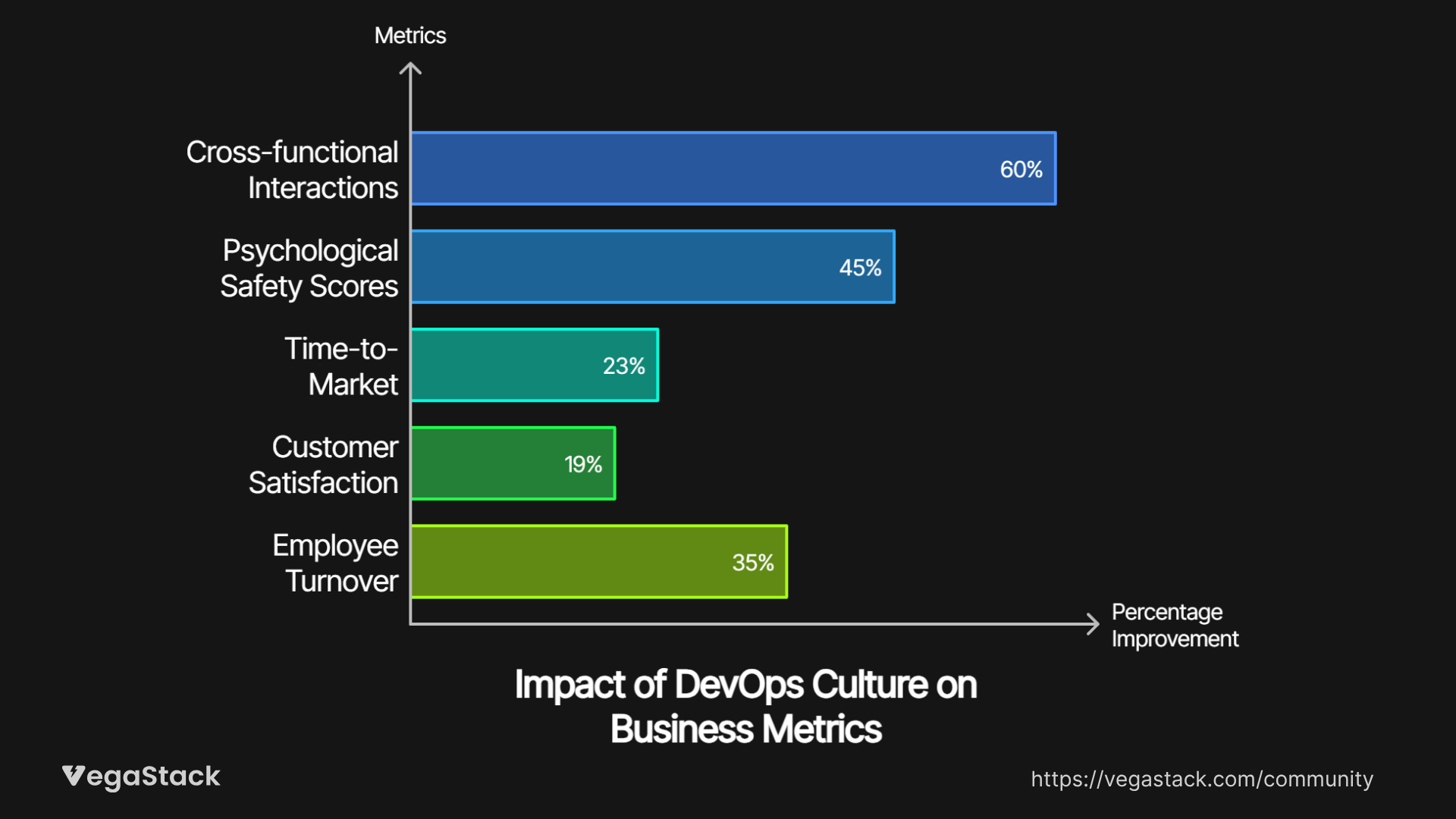 Quantifying Cultural Metrics