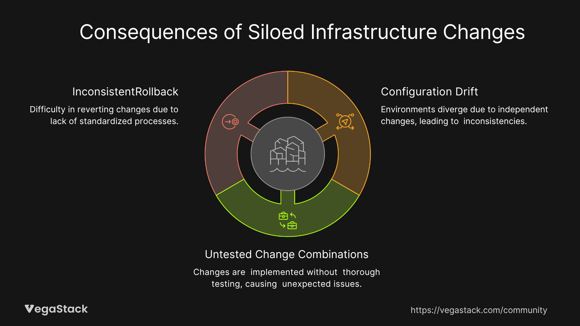 Siloed Infrastructure Approach