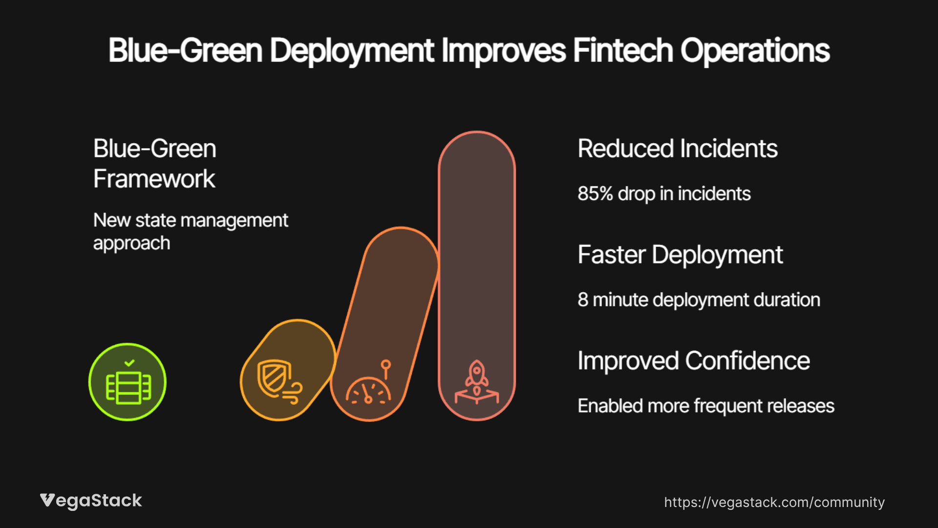 Real-World Impact and Validation