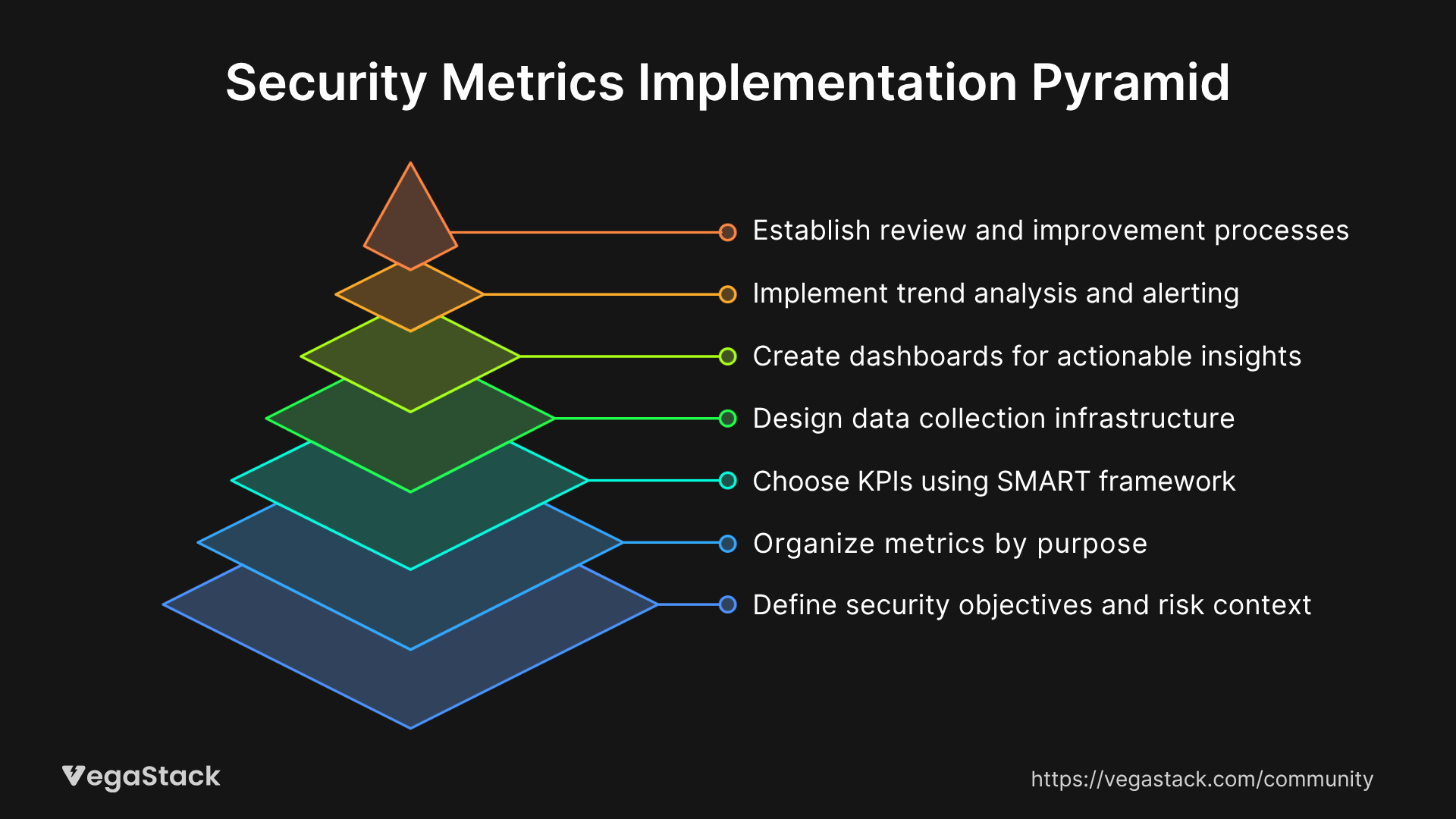 Building a Comprehensive Security Metrics Program