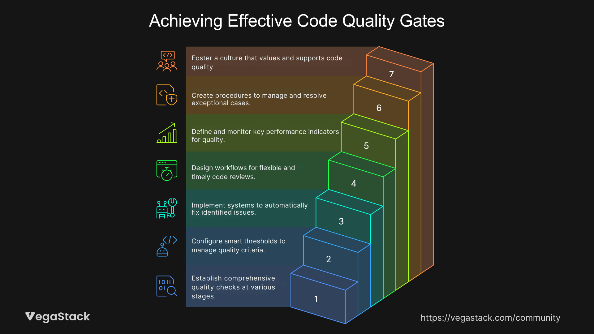 Code Quality Gates: Implementing Standards Without Blocking Development, Boost Velocity by 40%