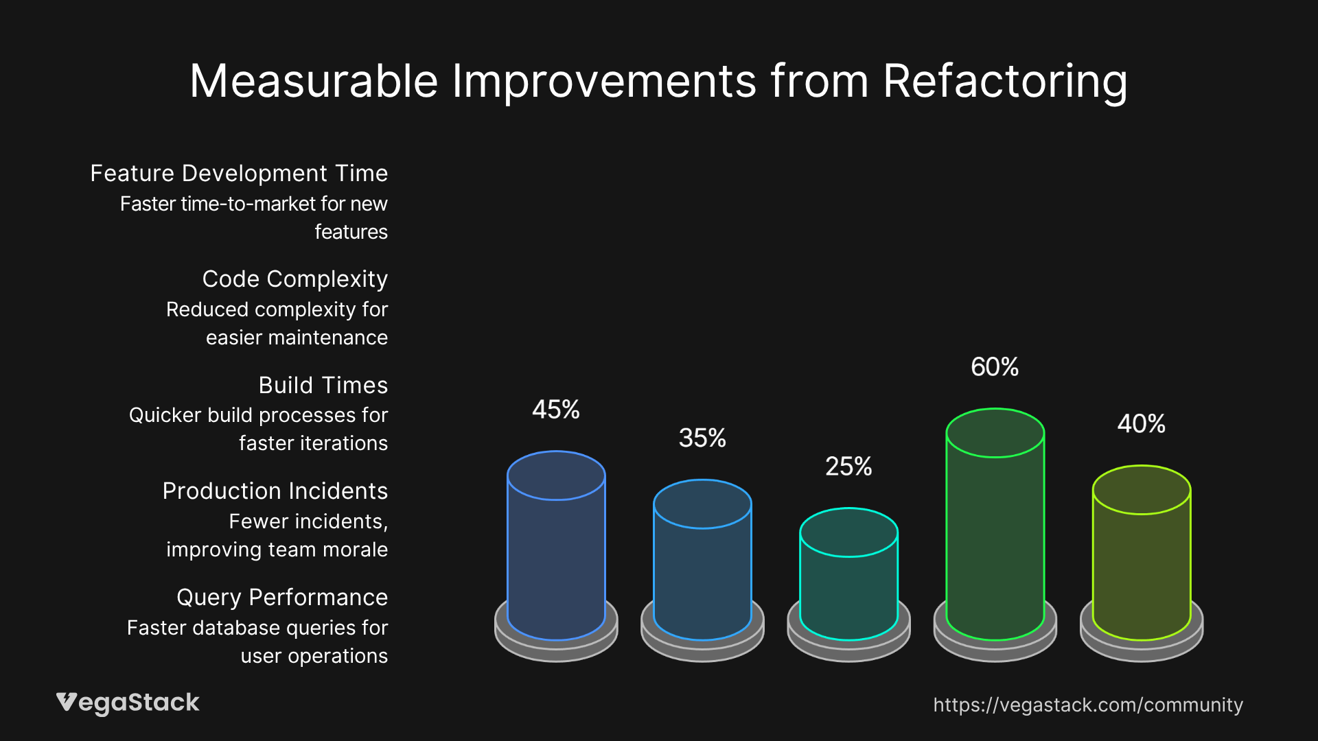 Results and Validation: Measurable Improvements