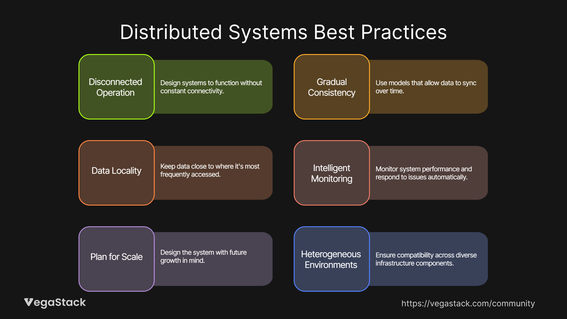 Key Learnings and Best Practices
