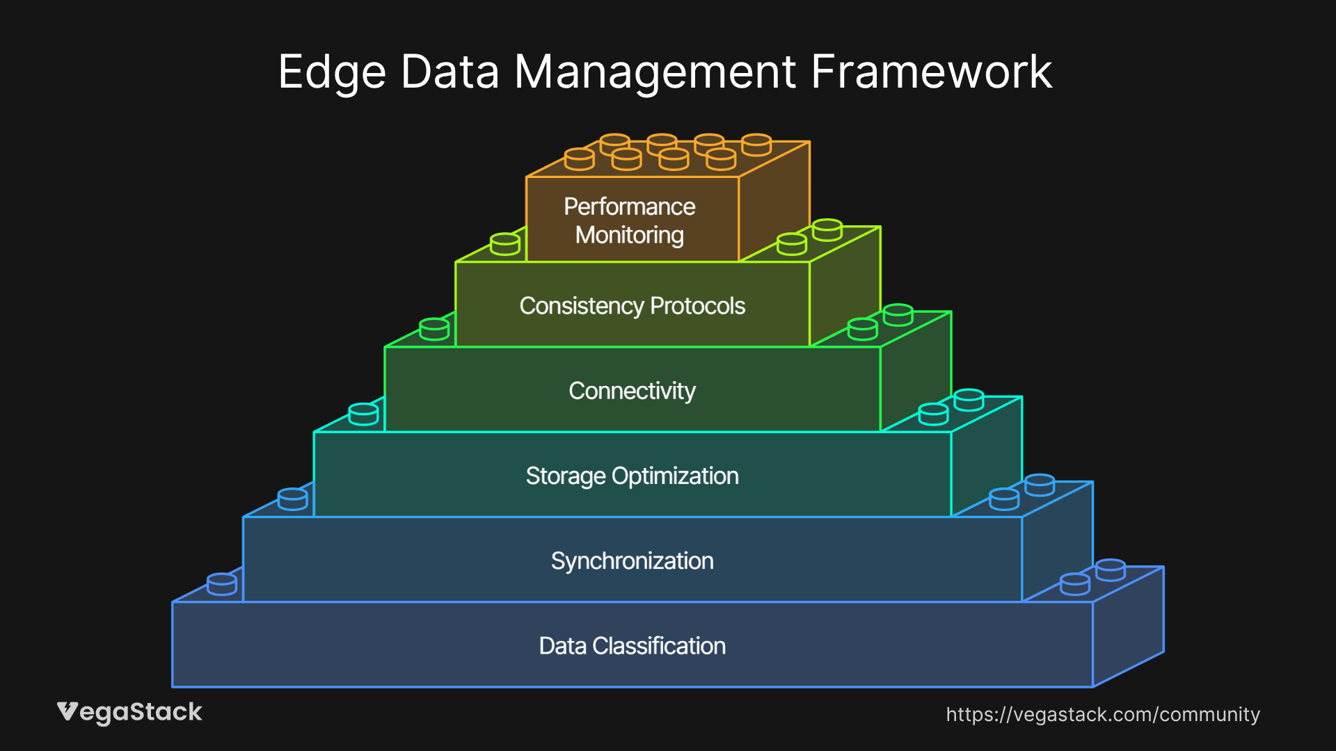 Edge Data Management Framework