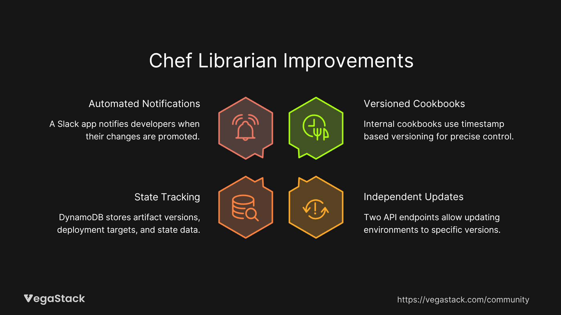 Chef Librarian introduced several key improvements