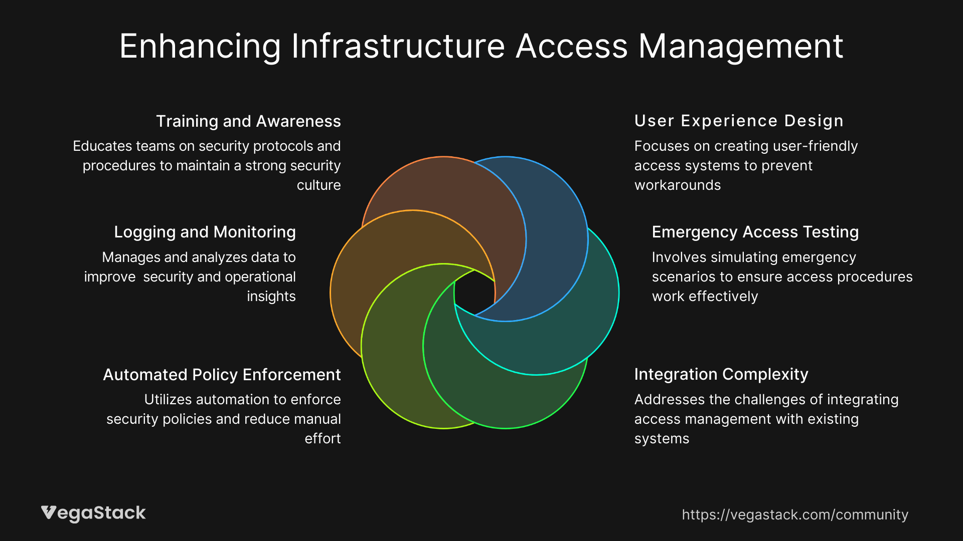 Enhancing Infrastructure Access Management