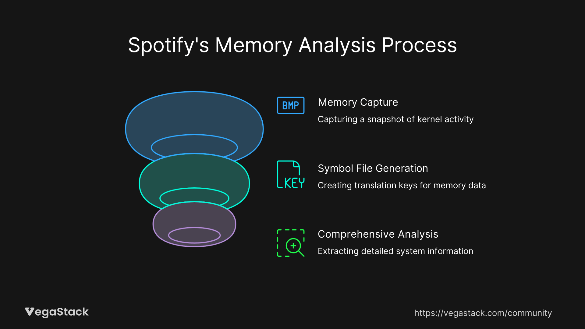 Three-Step Technical Revolution