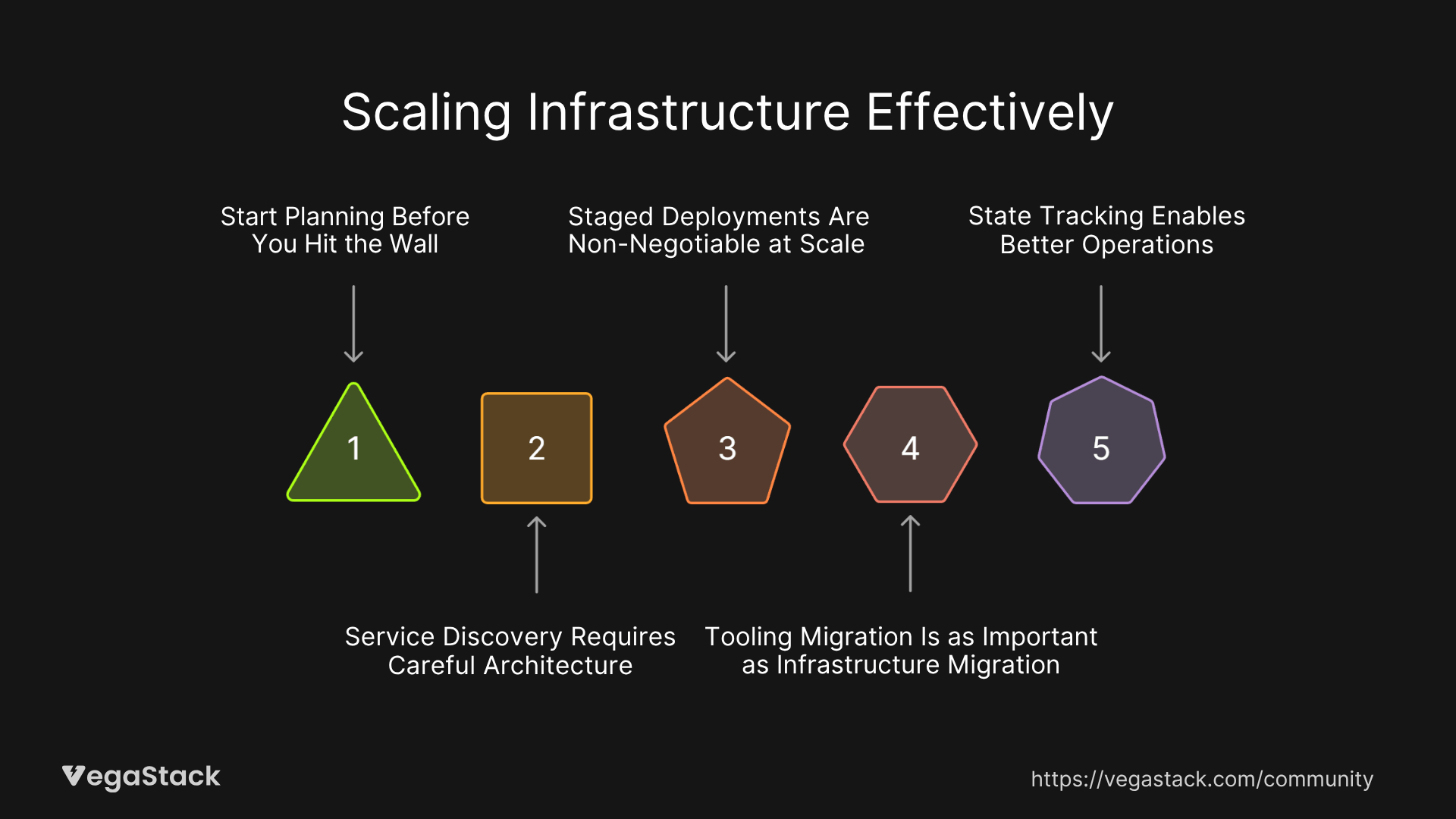 Key Lessons for Infrastructure Teams