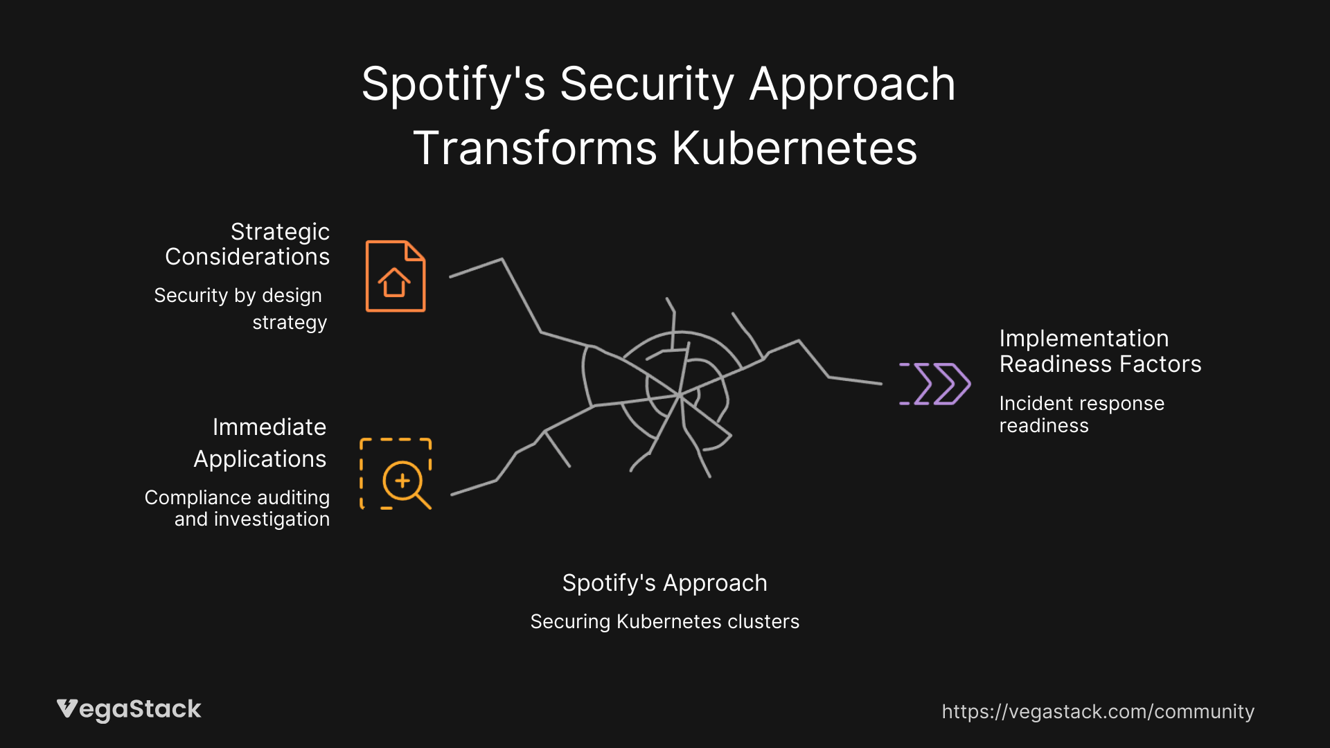 Broader Applications and Strategic Considerations