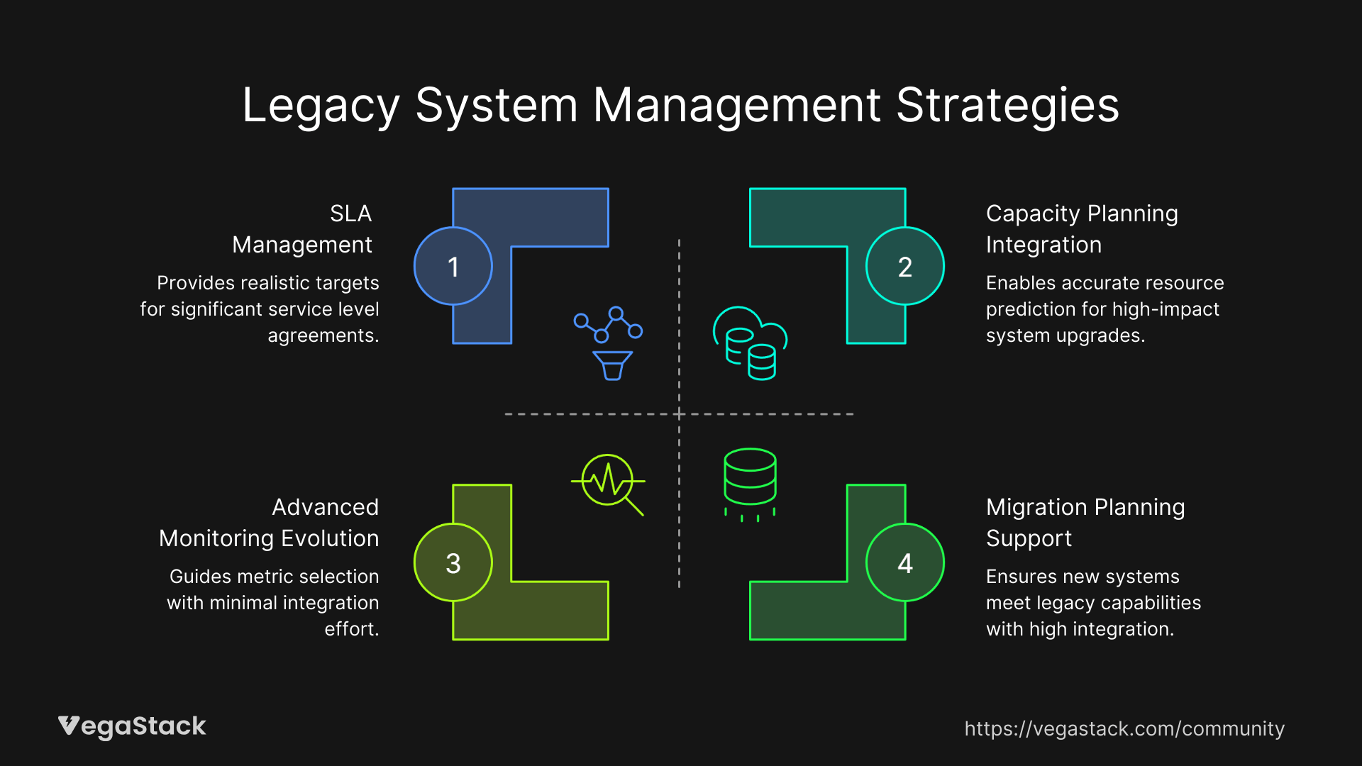 Related Issues & Extended Solutions