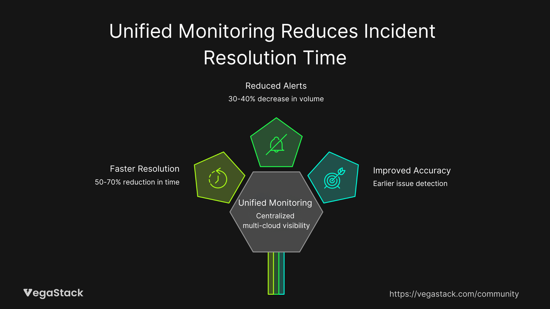 Real-World Results and Community Insights