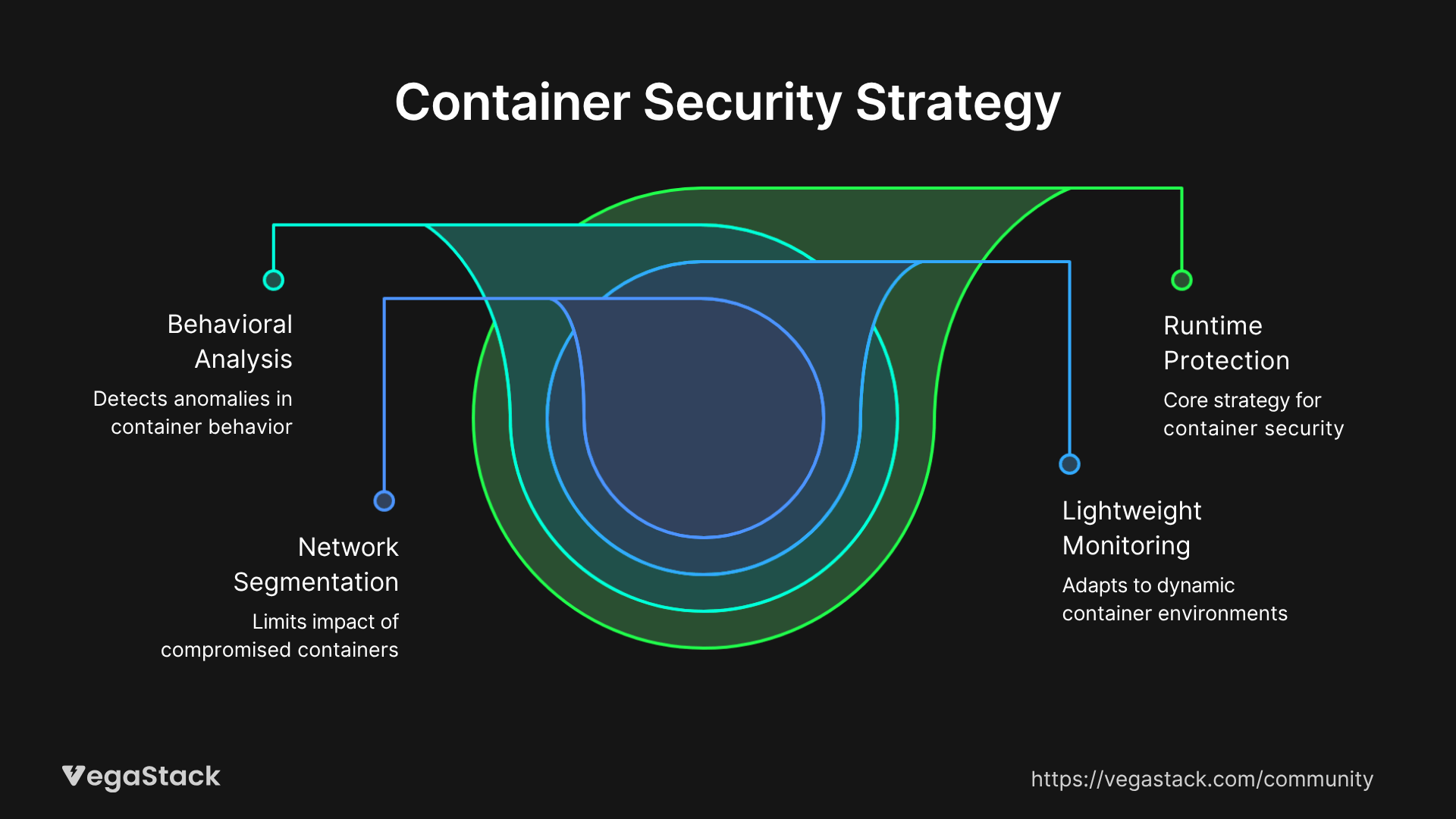 Runtime Protection Strategies