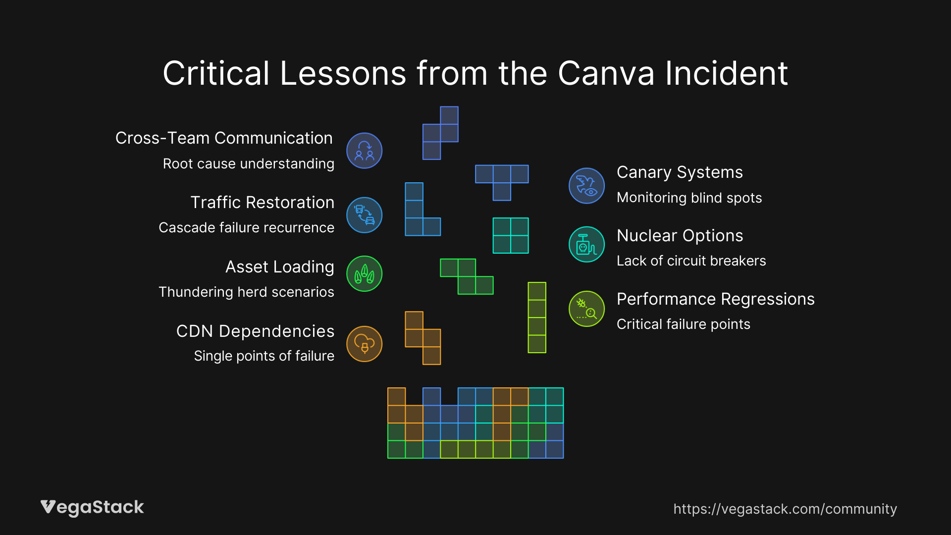 7 Critical Lessons for Modern Infrastructure