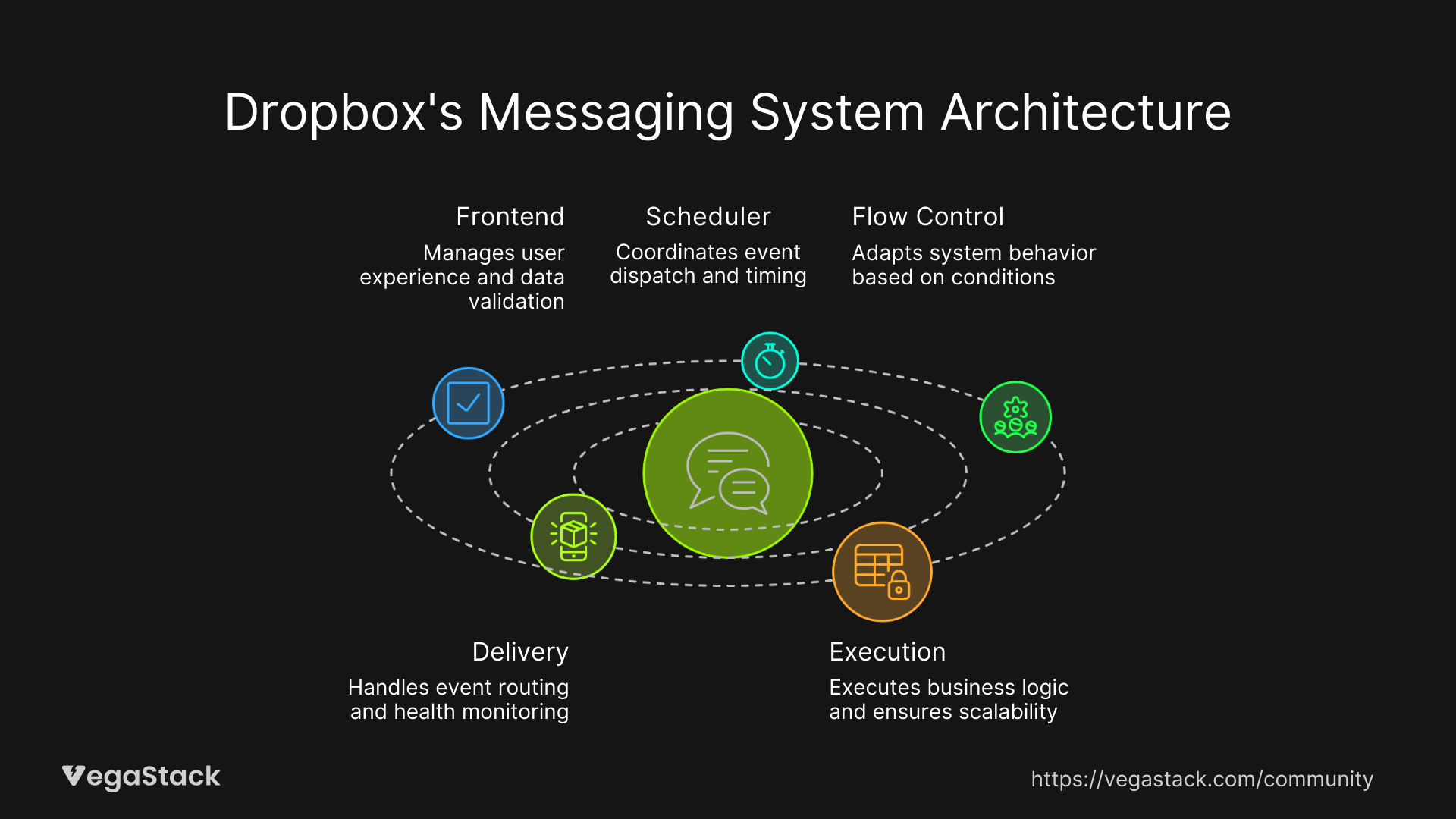 The 5-Layer Messaging System Model: A Technical Architecture With Business Impact