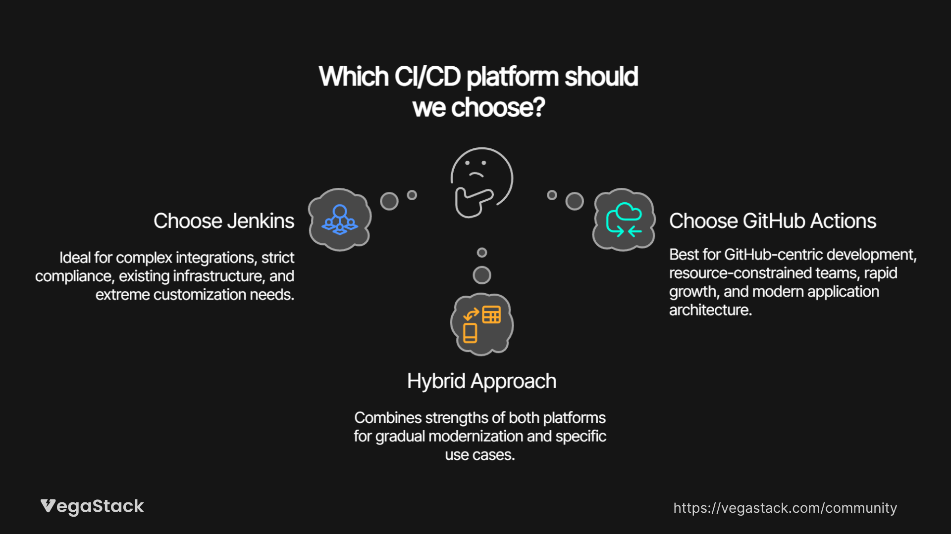 Jenkins vs. GitHub Actions