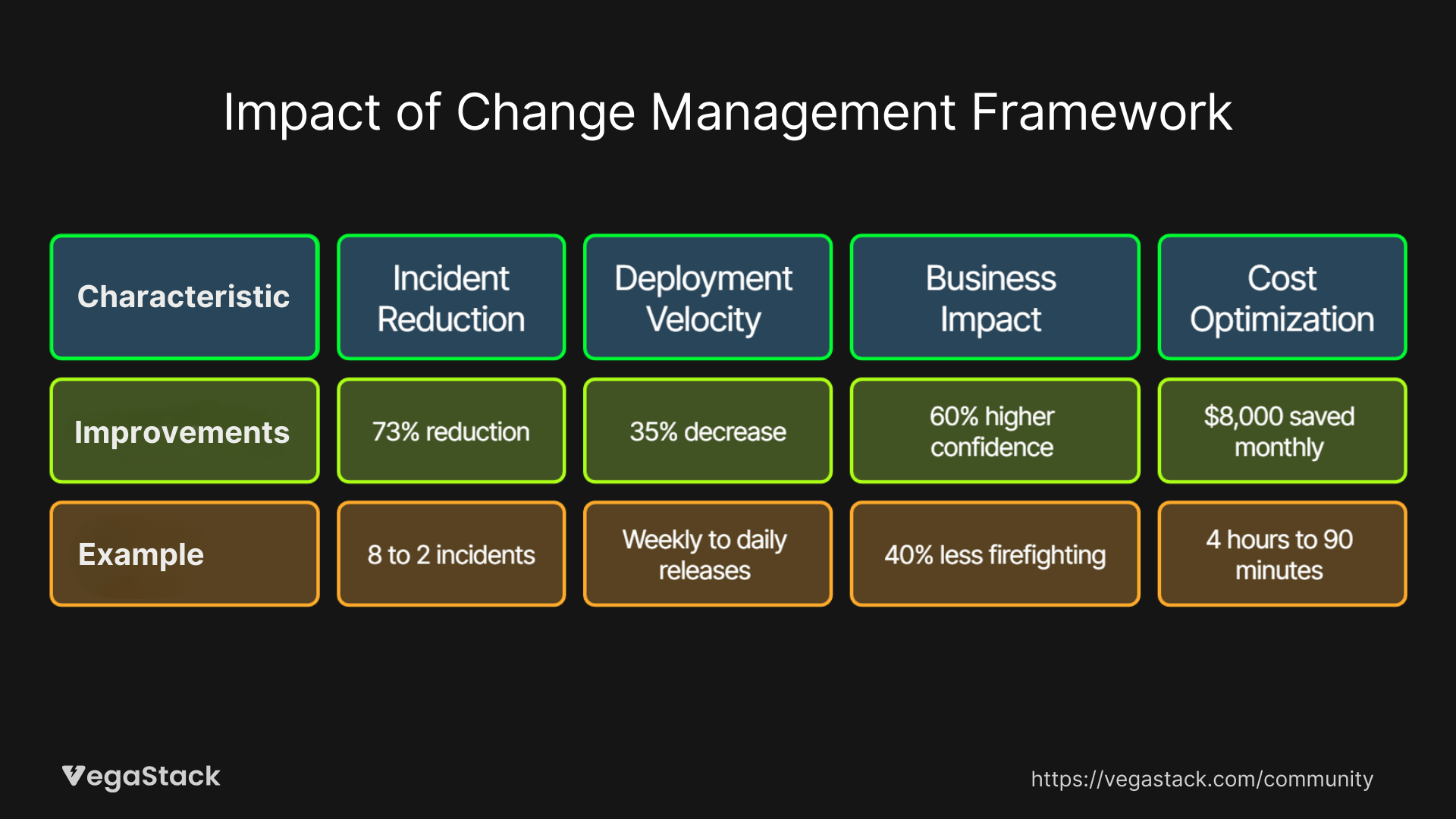 Real-World Implementations
