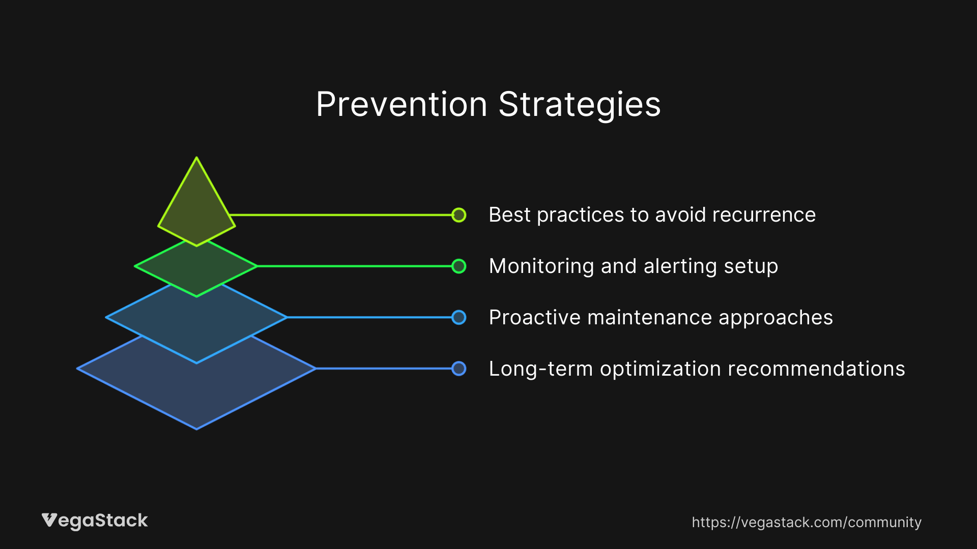 Prevention Strategies
