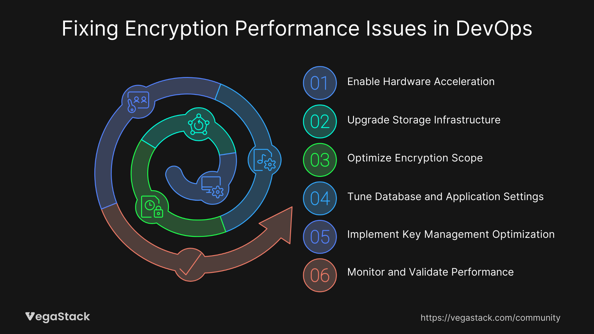 Step-by-Step Solution