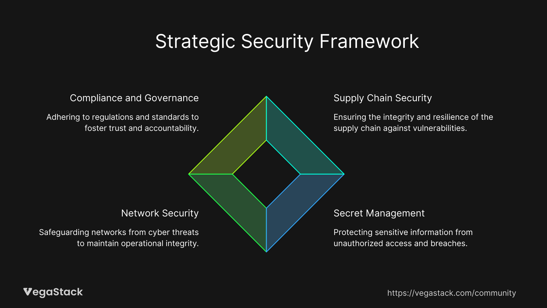 Related Security Challenges