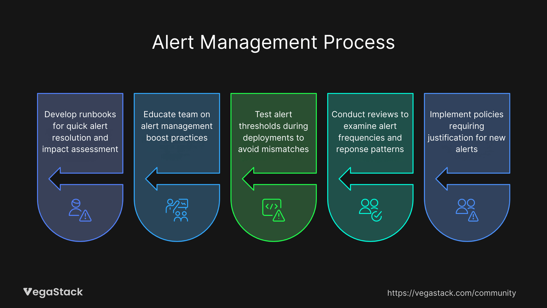 Prevention Strategies