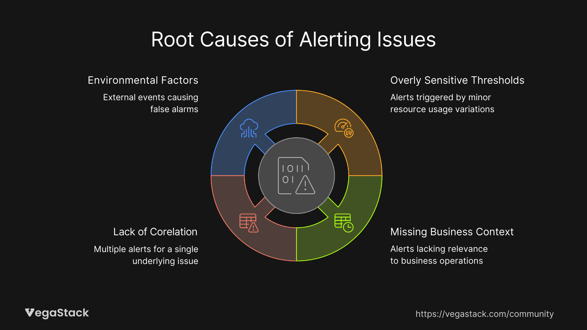 Root Cause Analysis