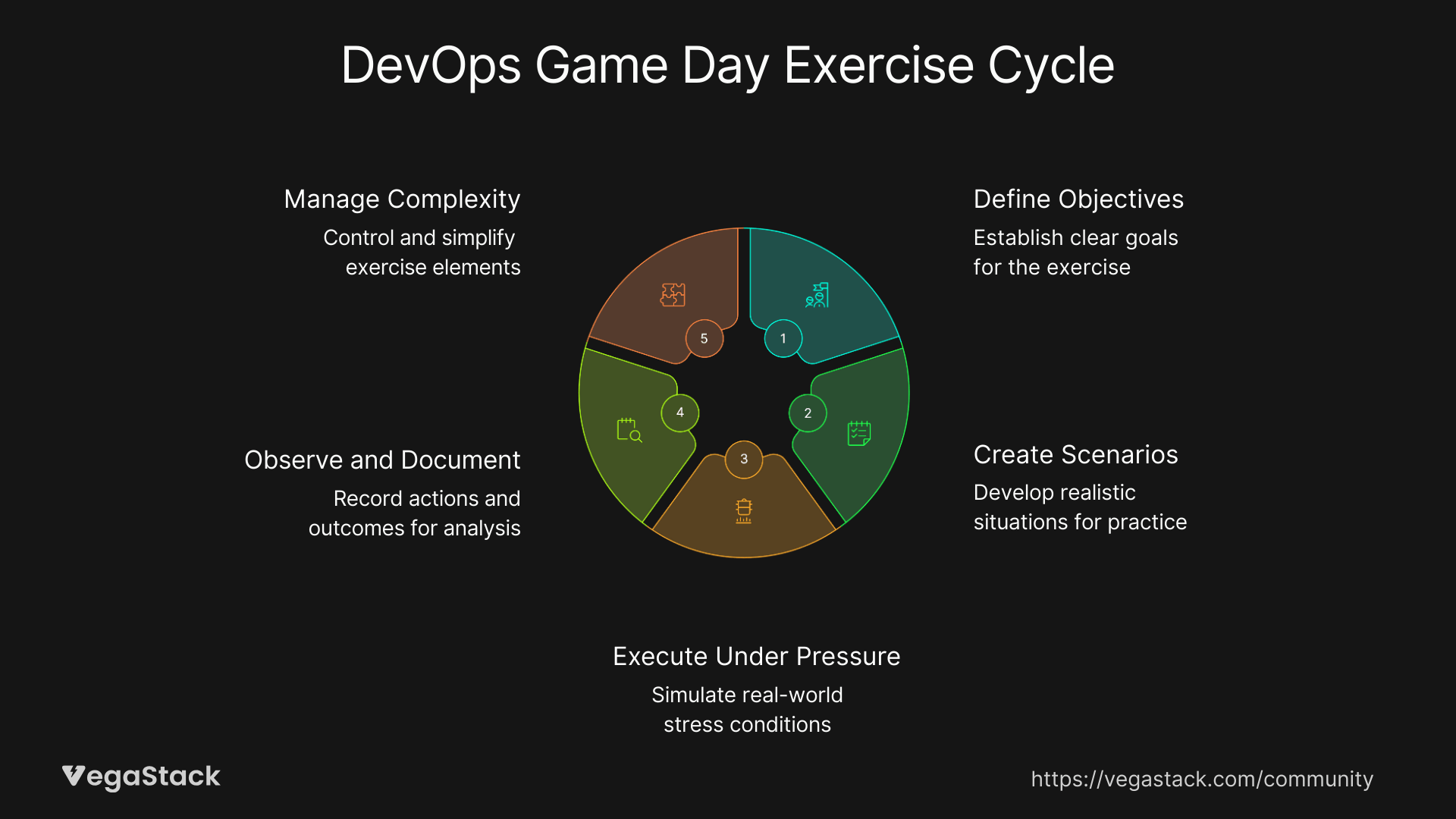 Step-by-Step Solution