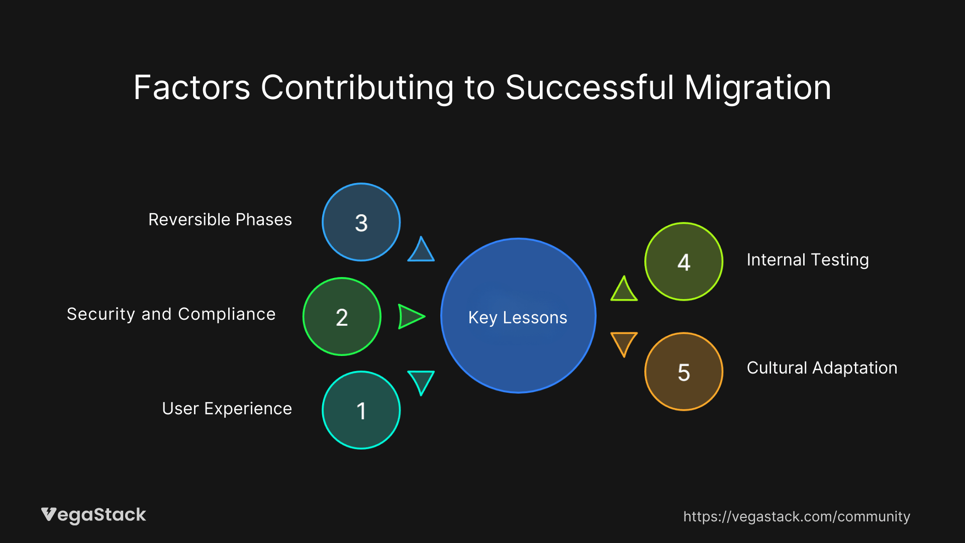 Key Lessons & Broader Applications