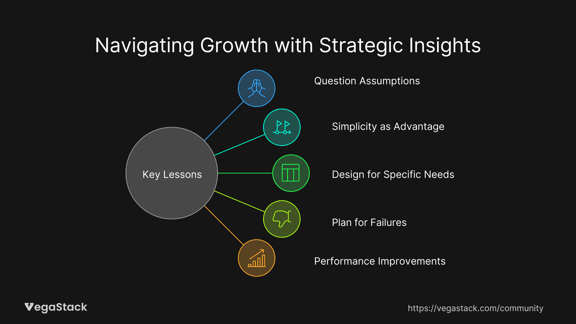 Key Lessons for Growing Organizations