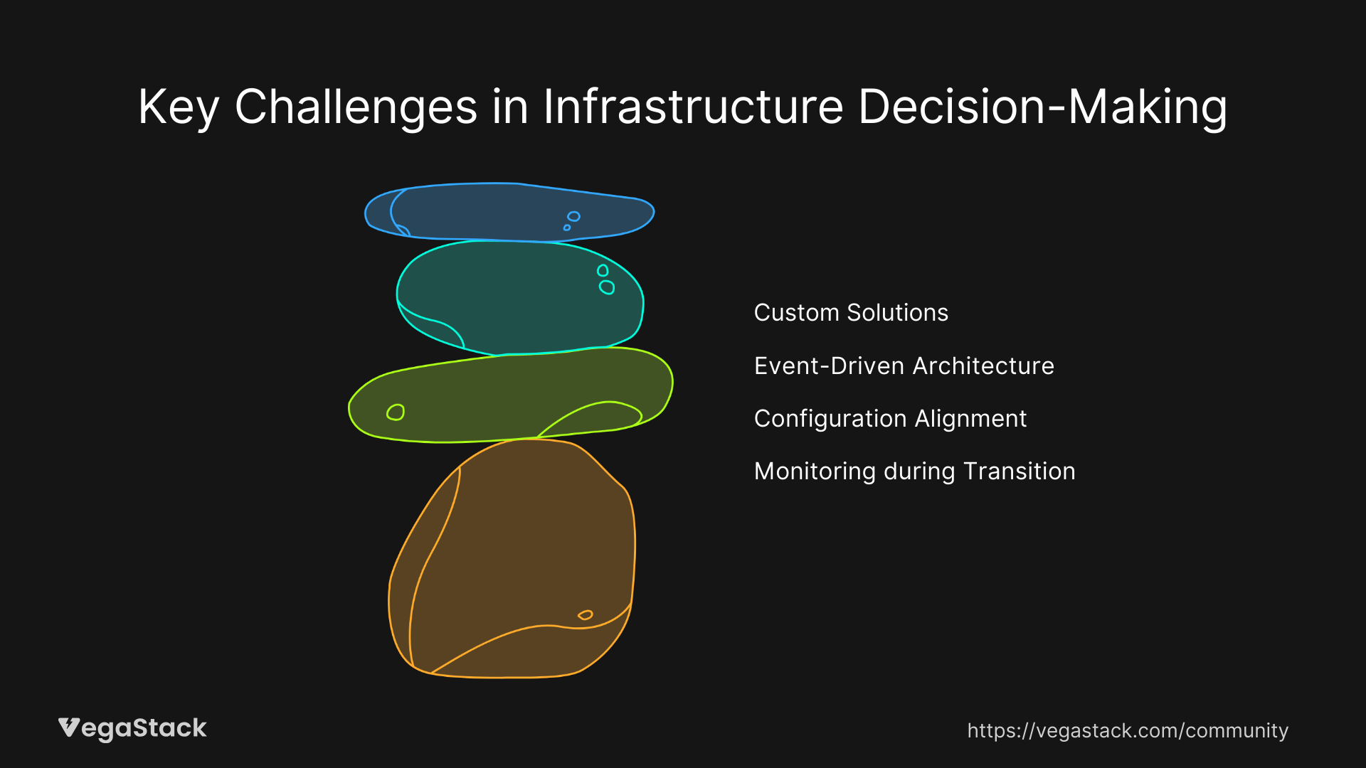 Strategic Lessons for Infrastructure Decision-Making
