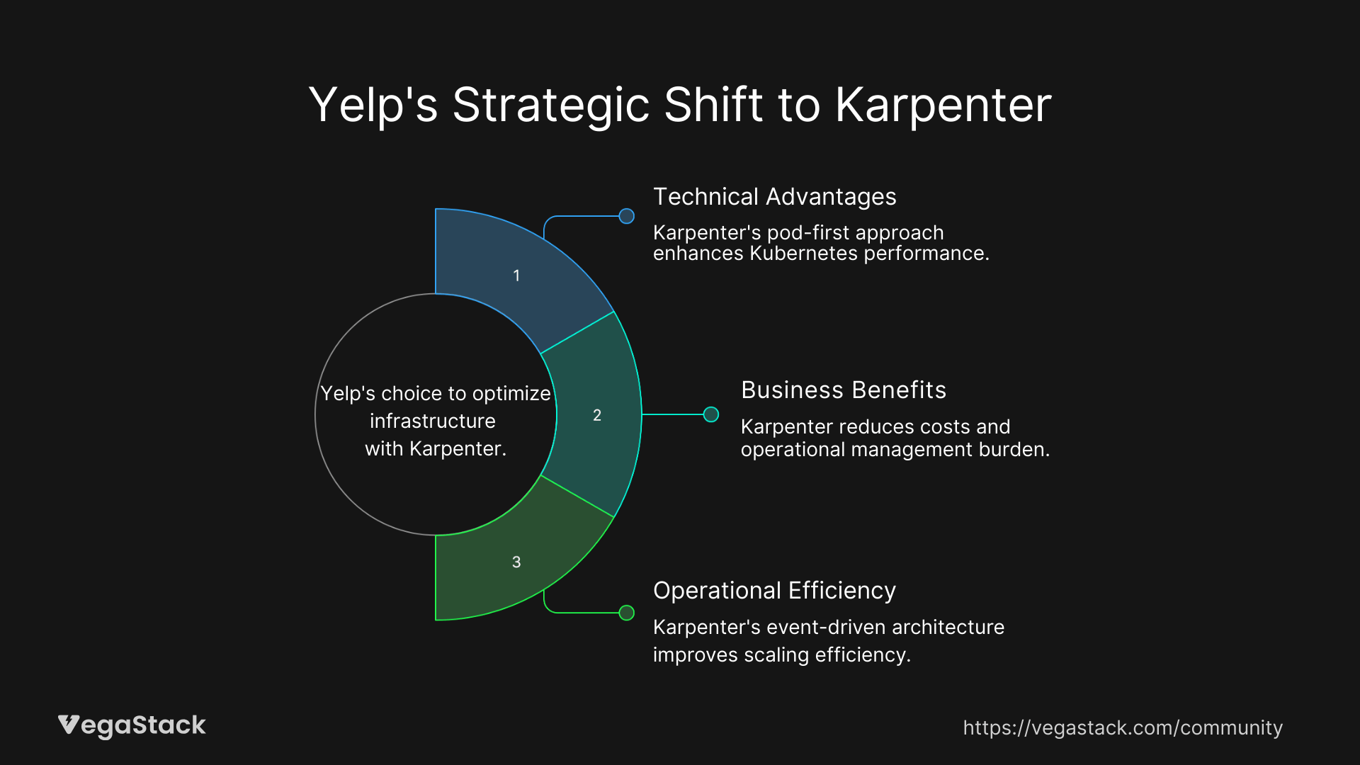 Evaluating the Path Forward: Build vs. Buy Revisited