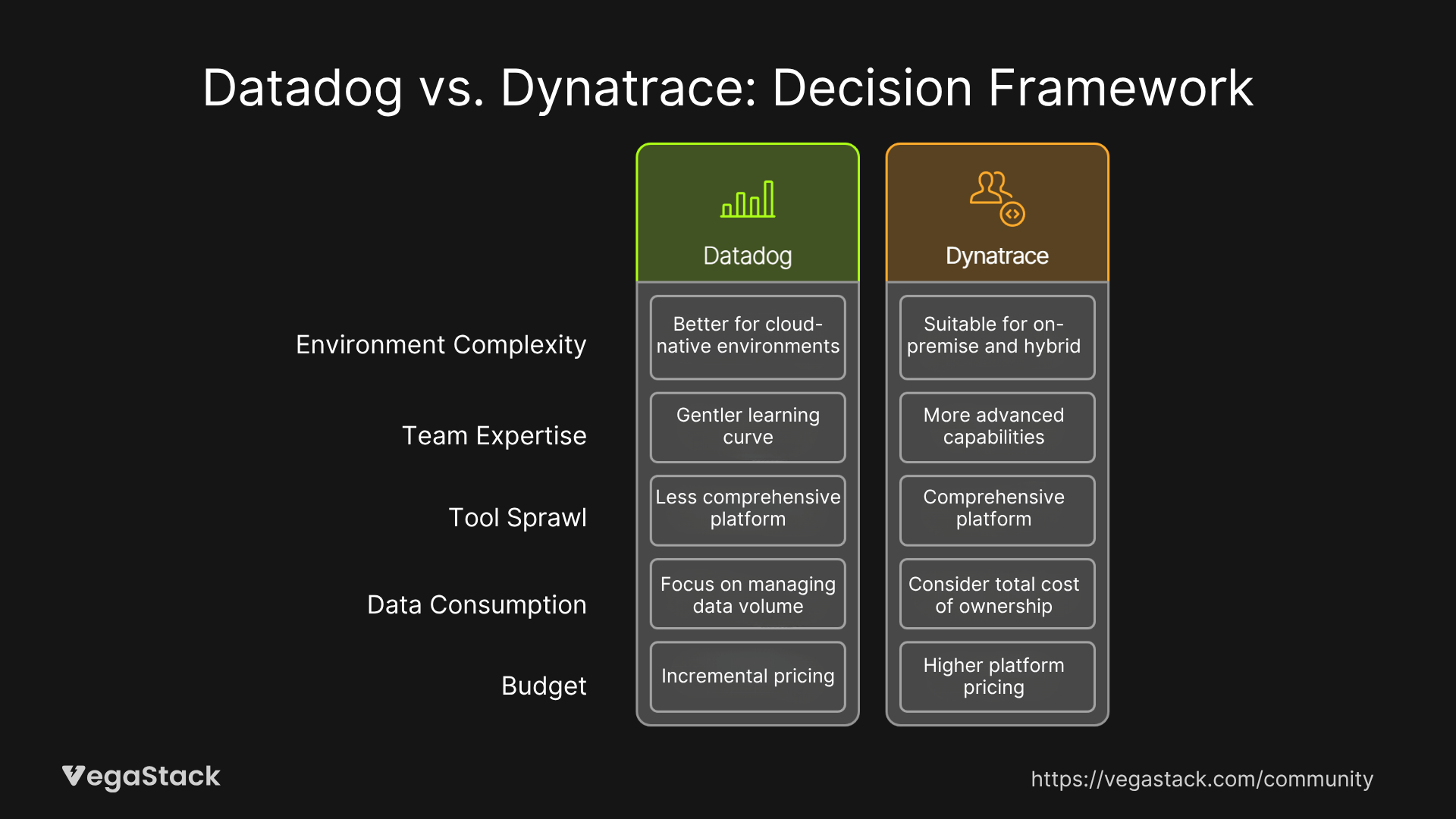 Datadog vs. Dynatrace: Enterprise APM Comparison 2025
