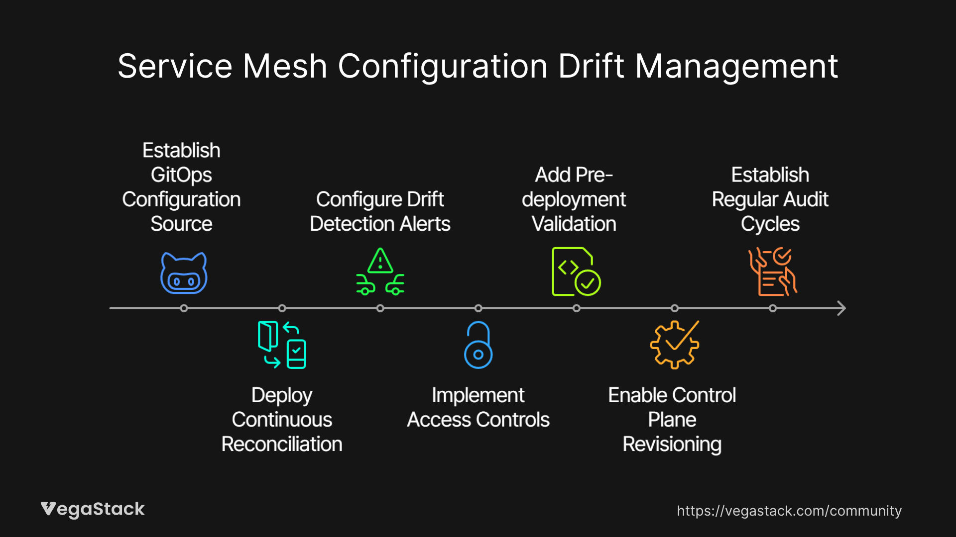 Complete Step-by-Step Solution for Drift Detection