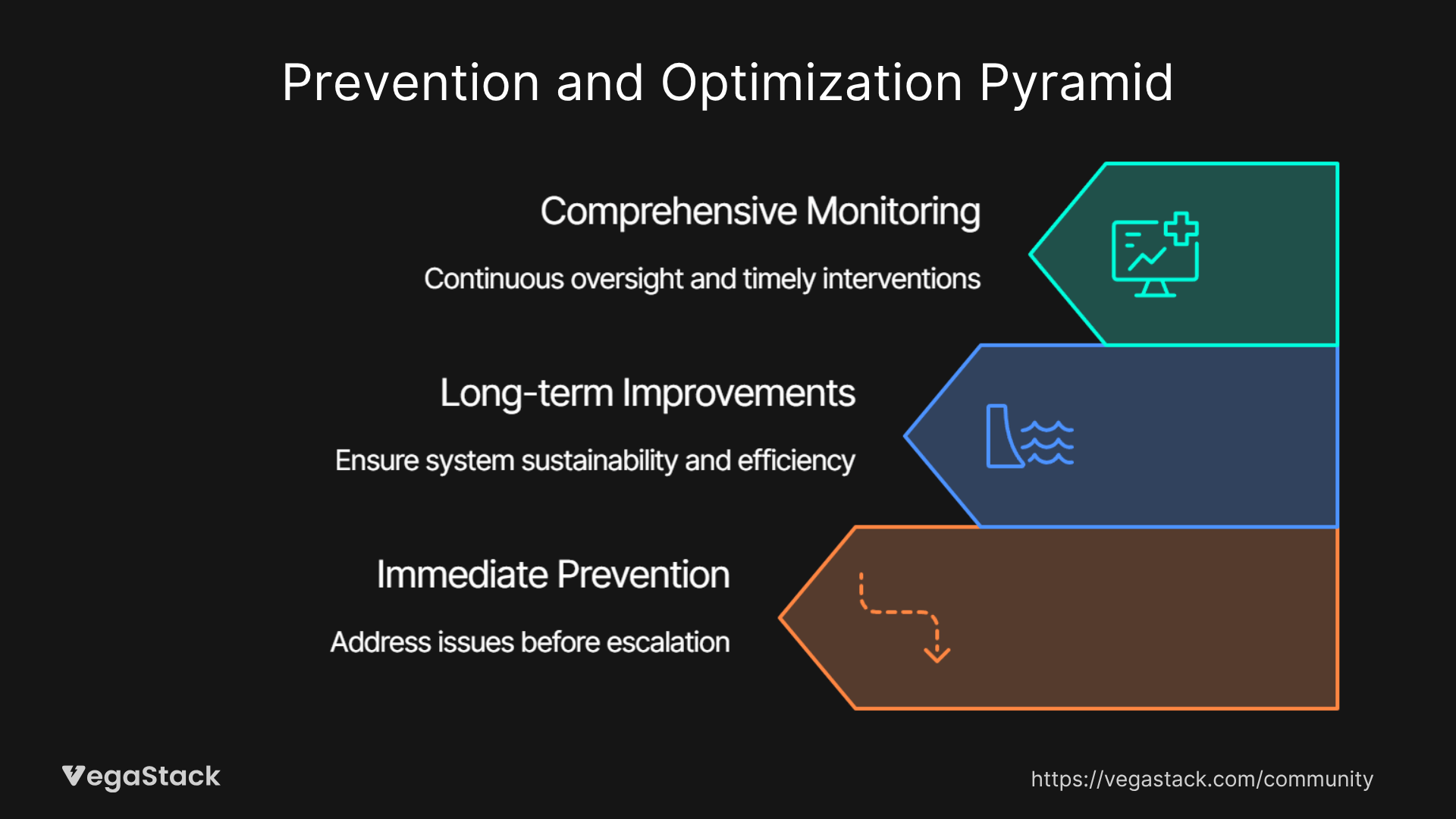 Prevention Strategies and Long-term Optimization