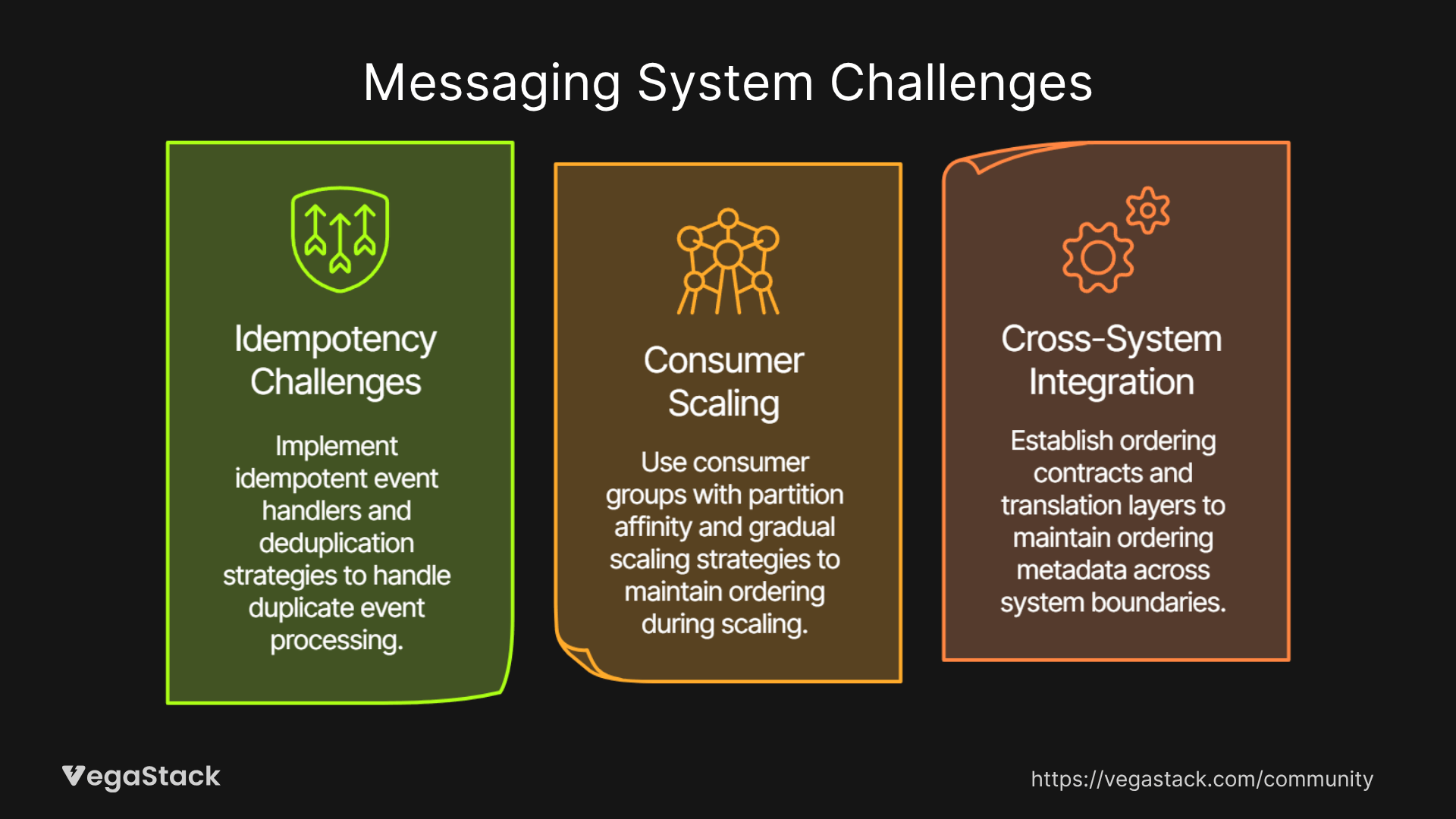Related Issues and Extended Solutions