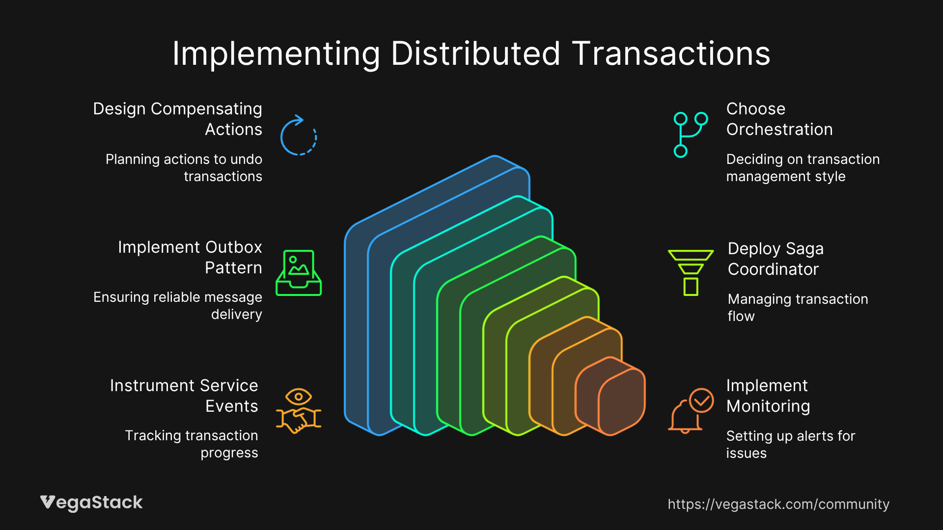 Step-by-Step Solution