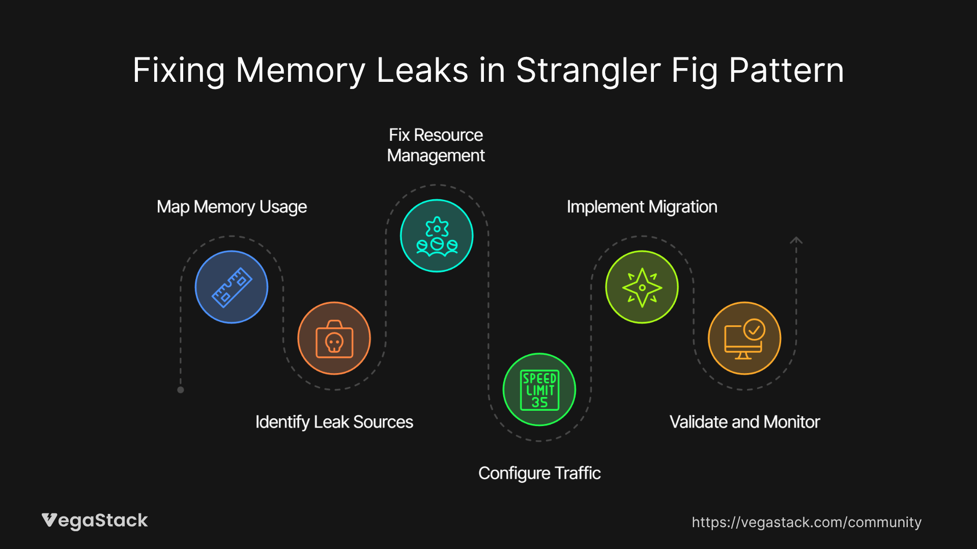 Step-by-Step Solution Guide