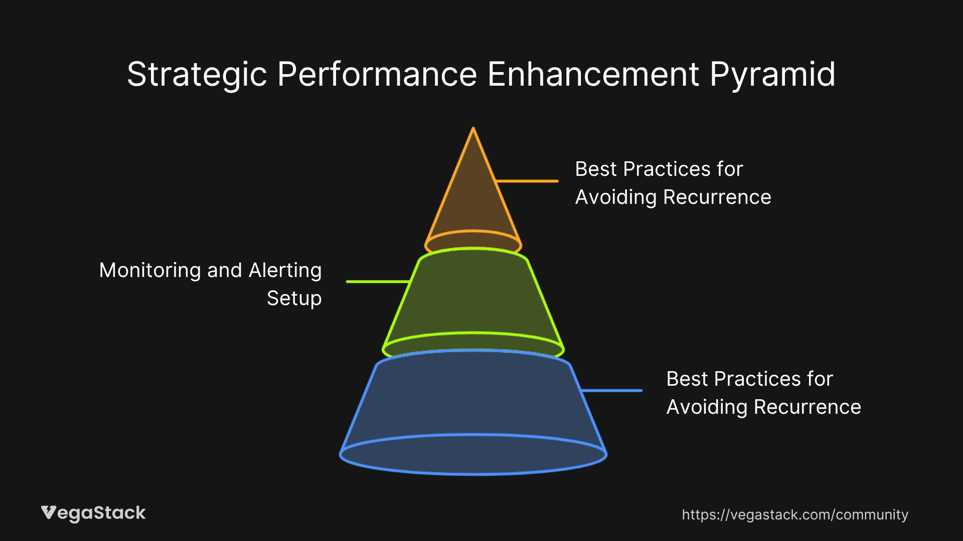 Prevention Strategies